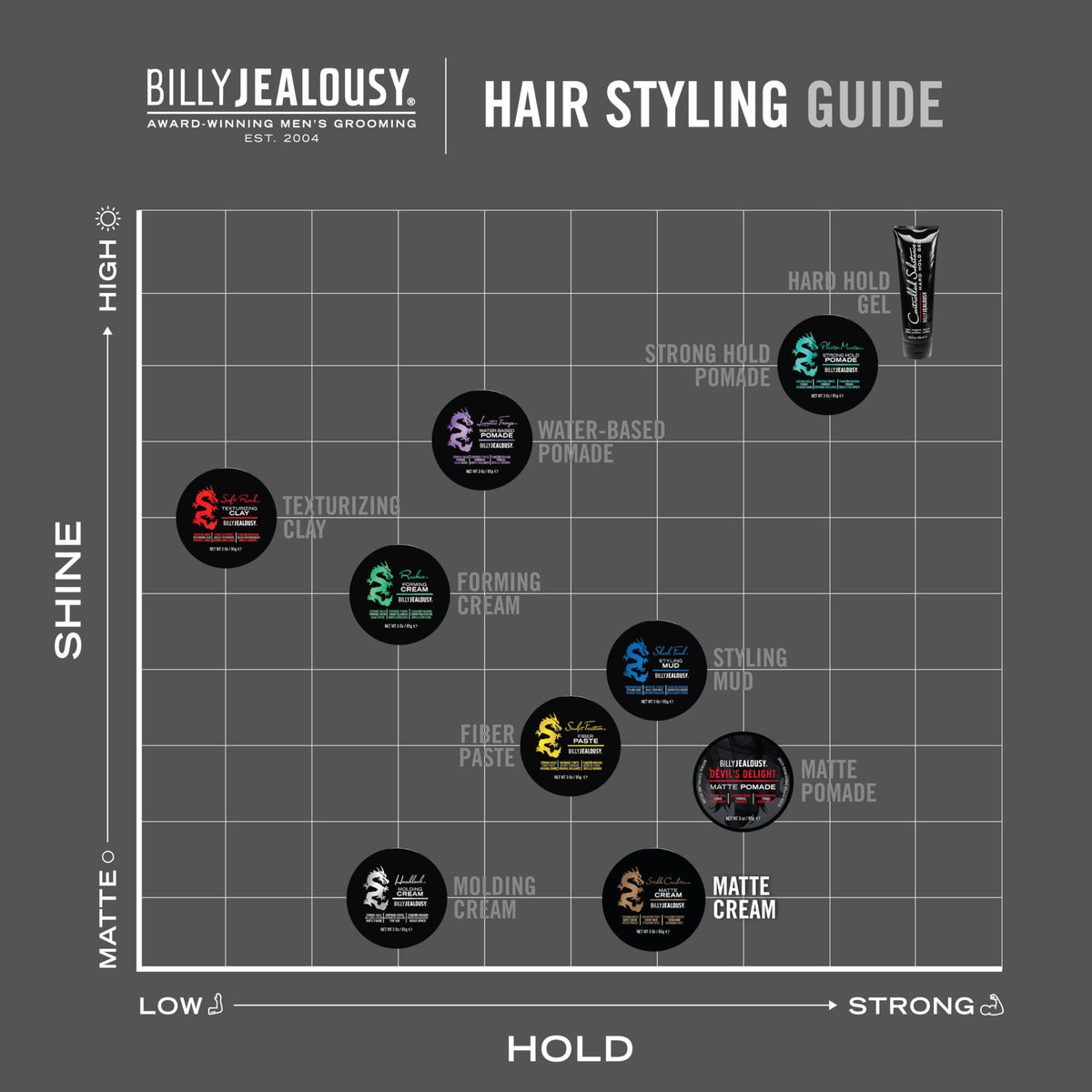 Dim Gray Billy Jealousy Stable Condition Matte Cream for Men with Natural Hold and Matte Finish, Reworkable, Lightweight, Water Based Hair Styling Product, Vanilla & White Musk Scent, 3 Oz.