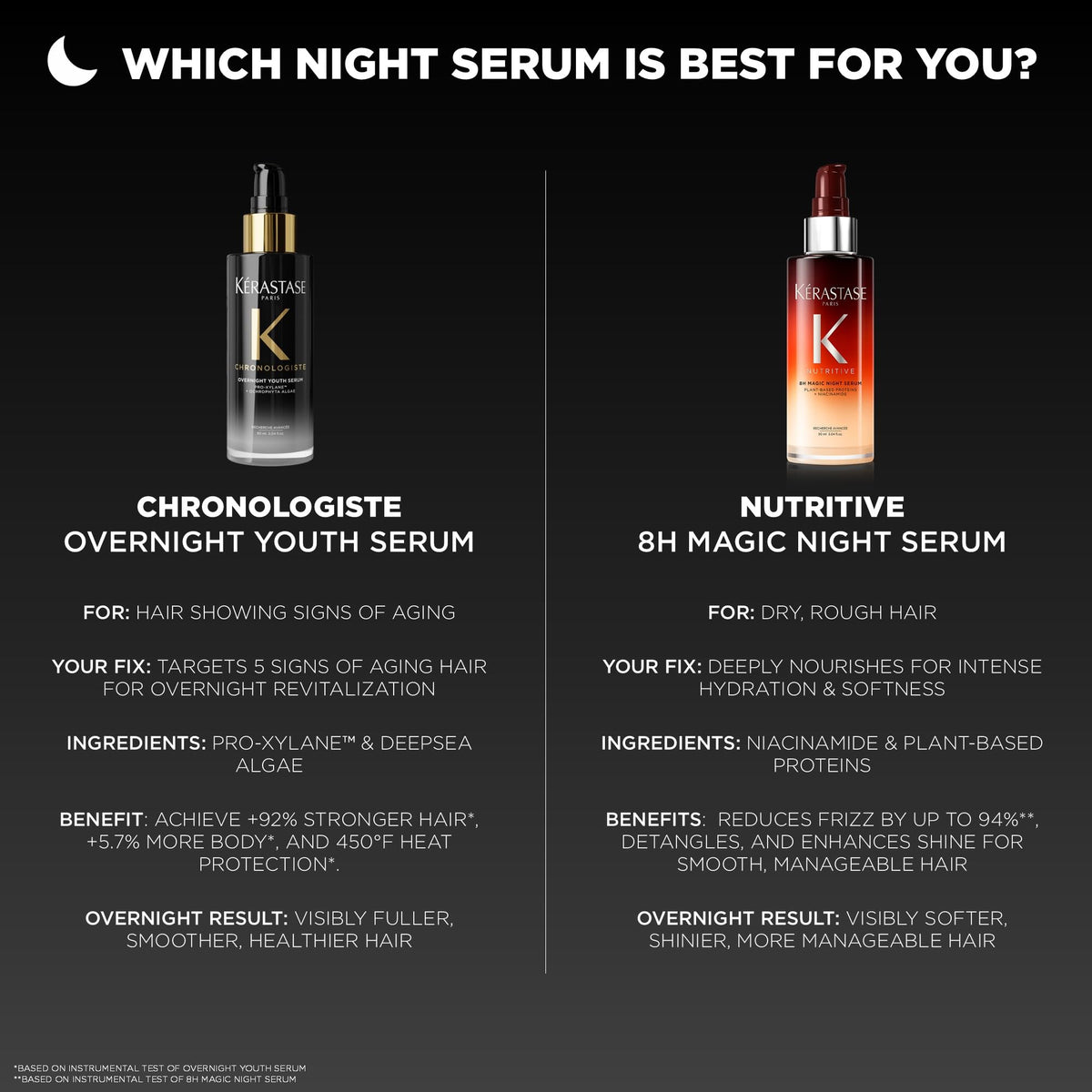 Dark Slate Gray KÉRASTASE Chronologiste Overnight Youth Serum For Aging Hair