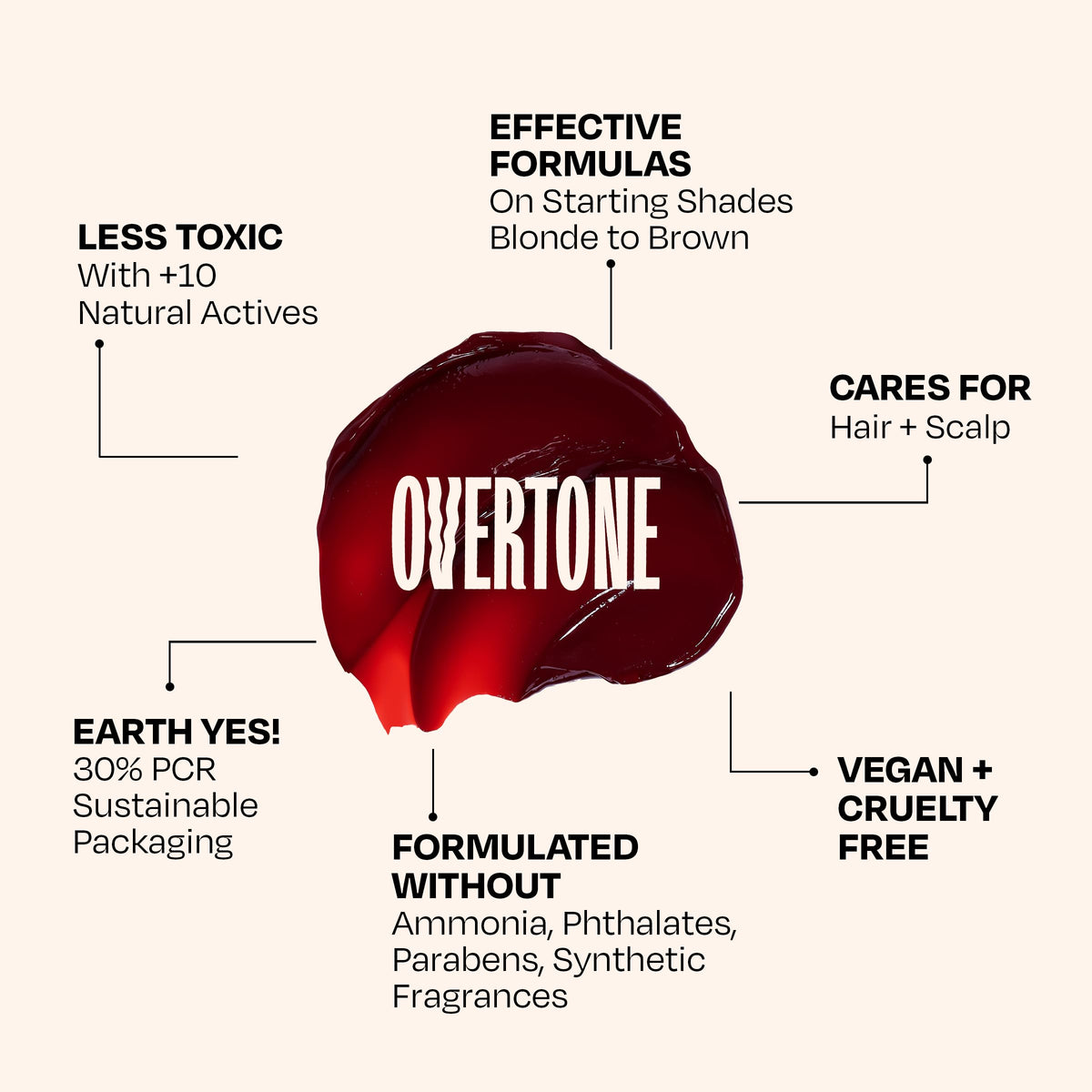 Seashell OVERTONE® Semi-Permanent Color Depositing Conditioner, Cherry Chestnut