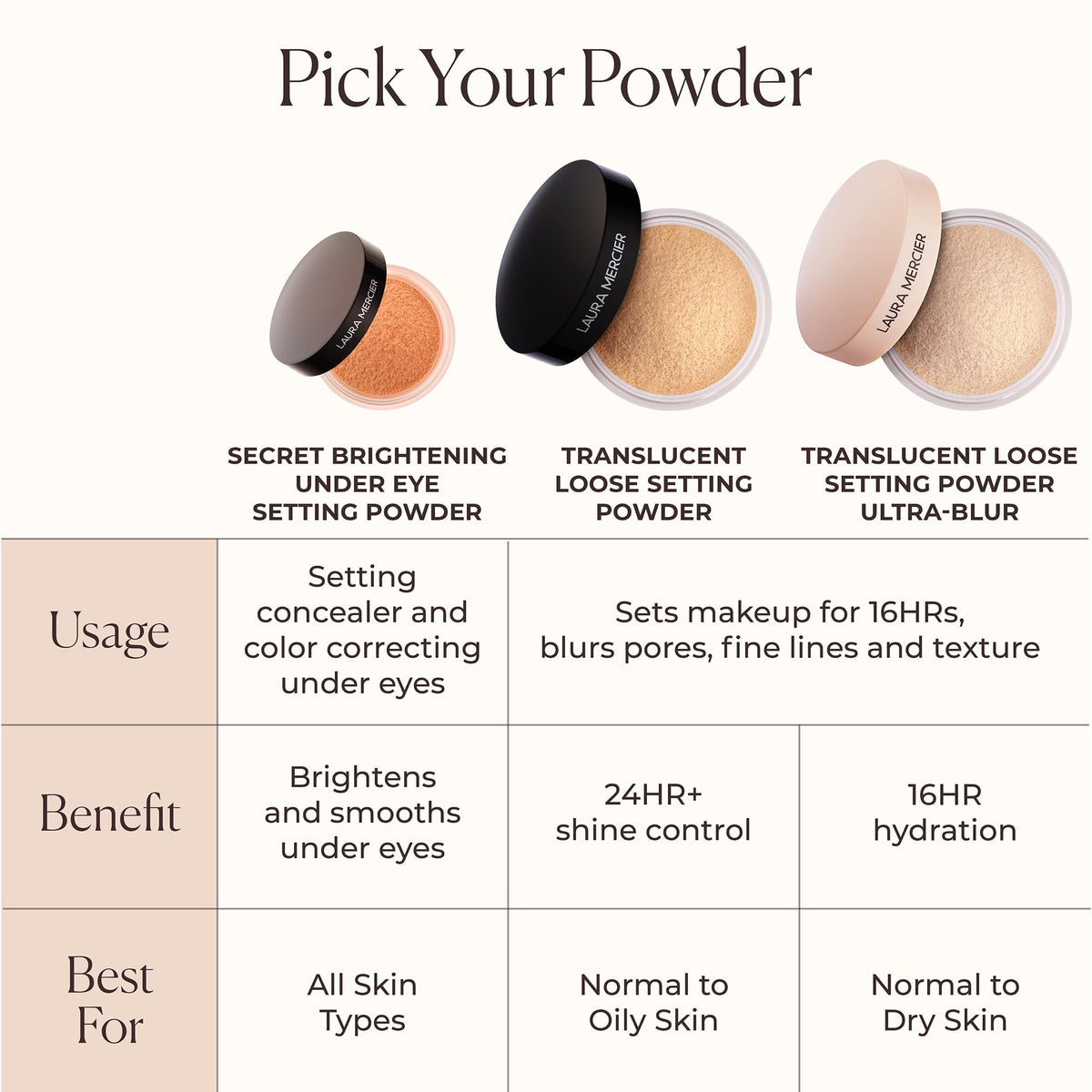 White Smoke Laura Mercier Secret Brightening Under Eye Powder, 0.14 oz