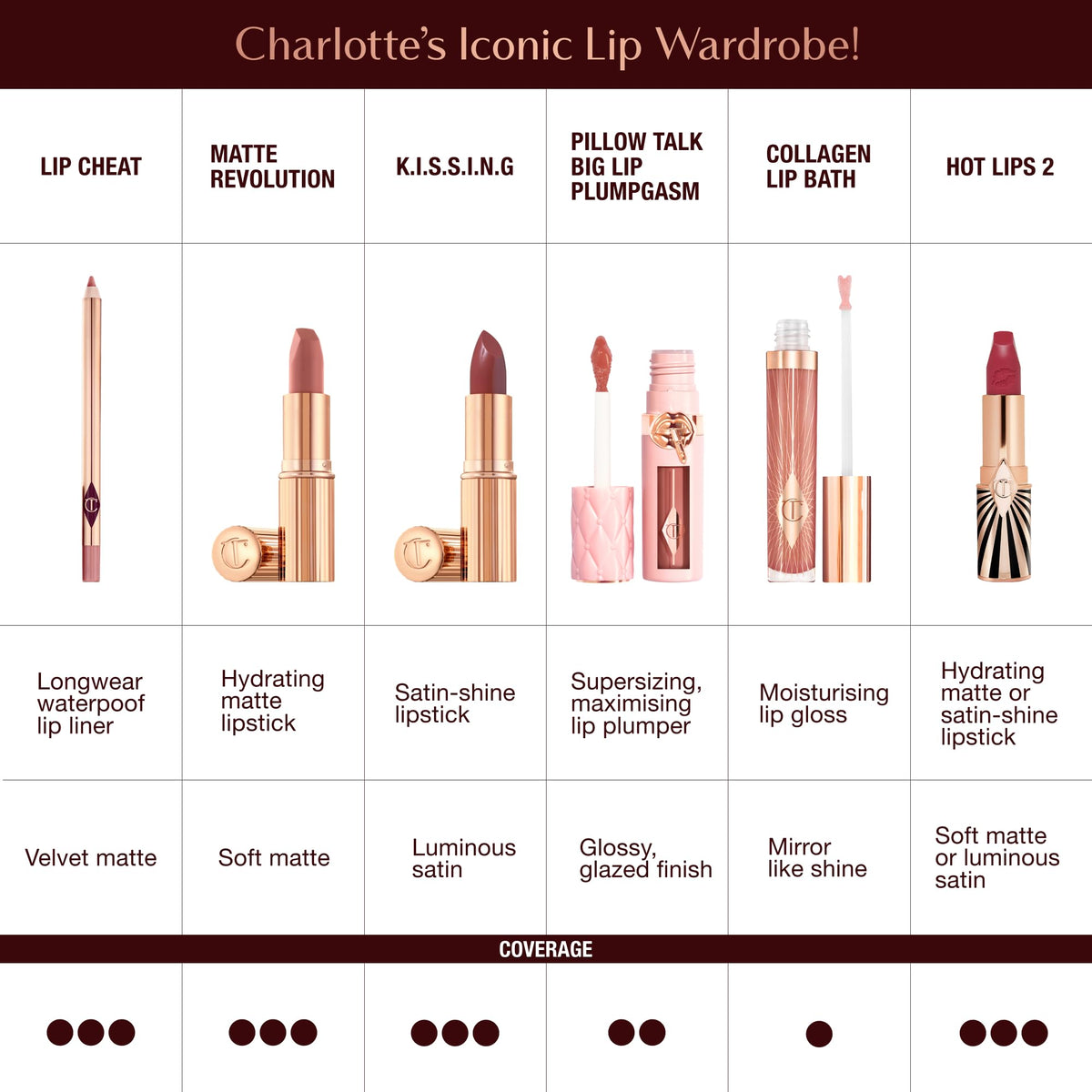 White Smoke Charlotte Tilbury Hot Lips 2.0 Lipstick - Hydrating, Long Lasting