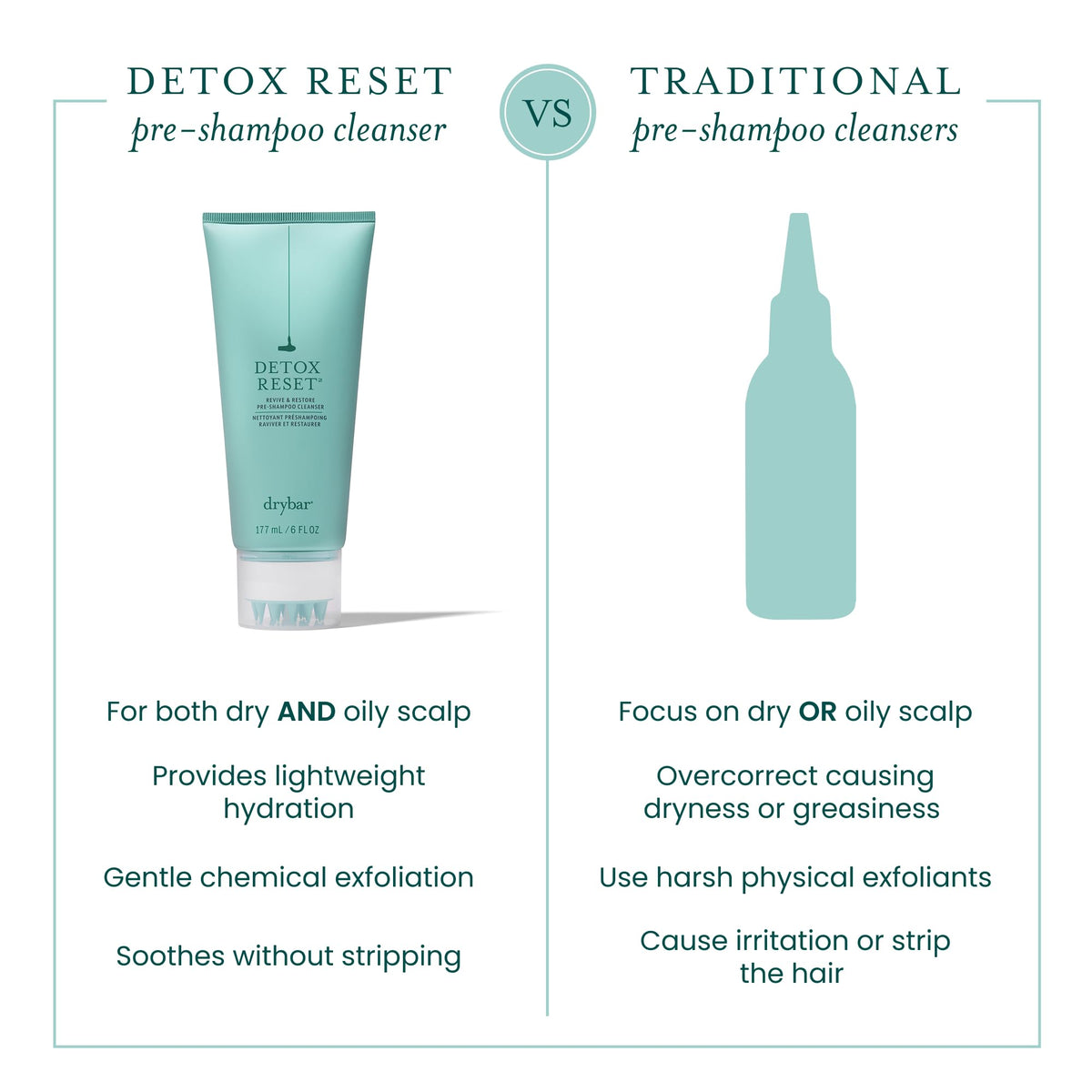 White Smoke Drybar Detox Reset Revive & Restore Pre-Shampoo Cleanser, 6 oz