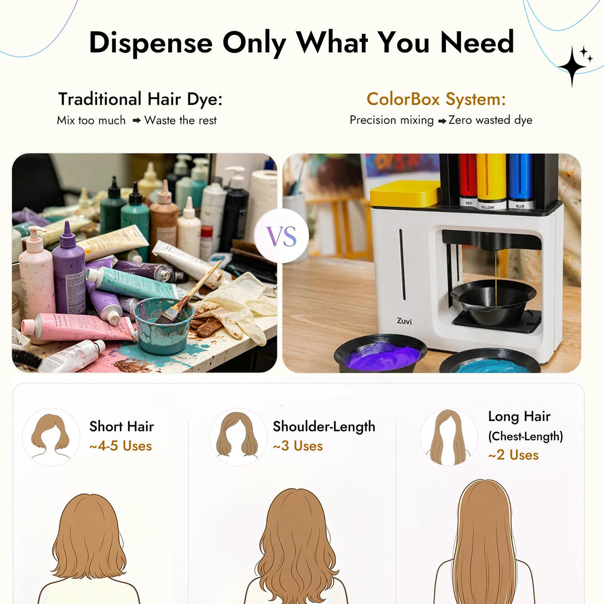White Smoke ZUVI COLORBOX Semi Permanent Hair Color & Hair Dye Device, App-Controlled