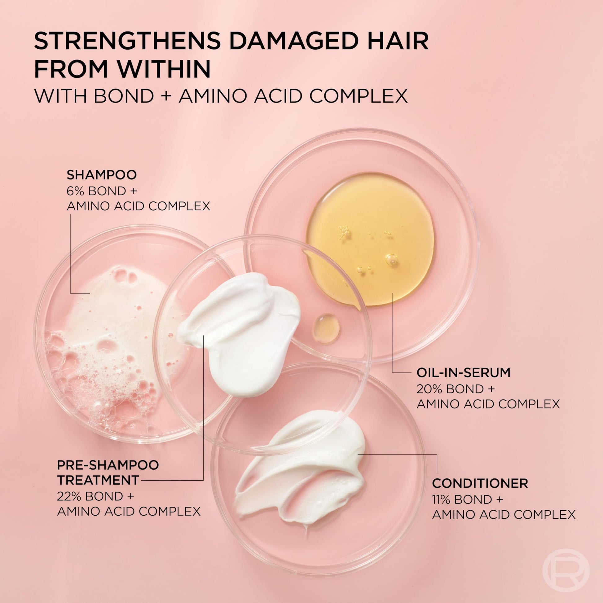 Light Pink L'Oreal Paris Sulfate Free Bond Repair+ Conditioner, Hair Conditioner with Bond + Amino Acid Complex, Strengthens and Repairs Damaged or Color Treated Hair, EverPure, 6.8 Fl Oz (Packaging May Vary)