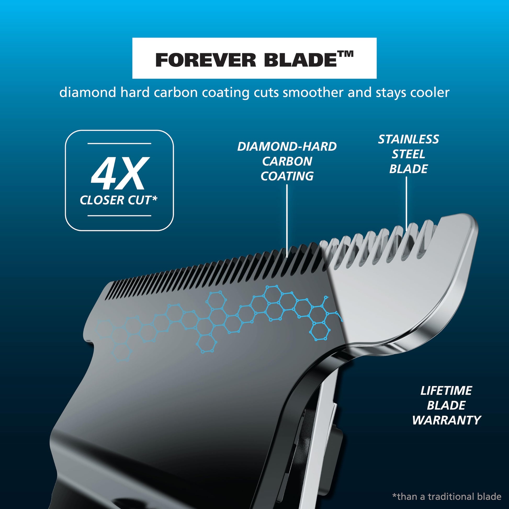 Black Wahl USA Pro Series Forever BladeTM Stainless Steel Cordless Rechargeable Beard Trimmer for Men with No Slip Grip & USB Charge – Model 3026017
