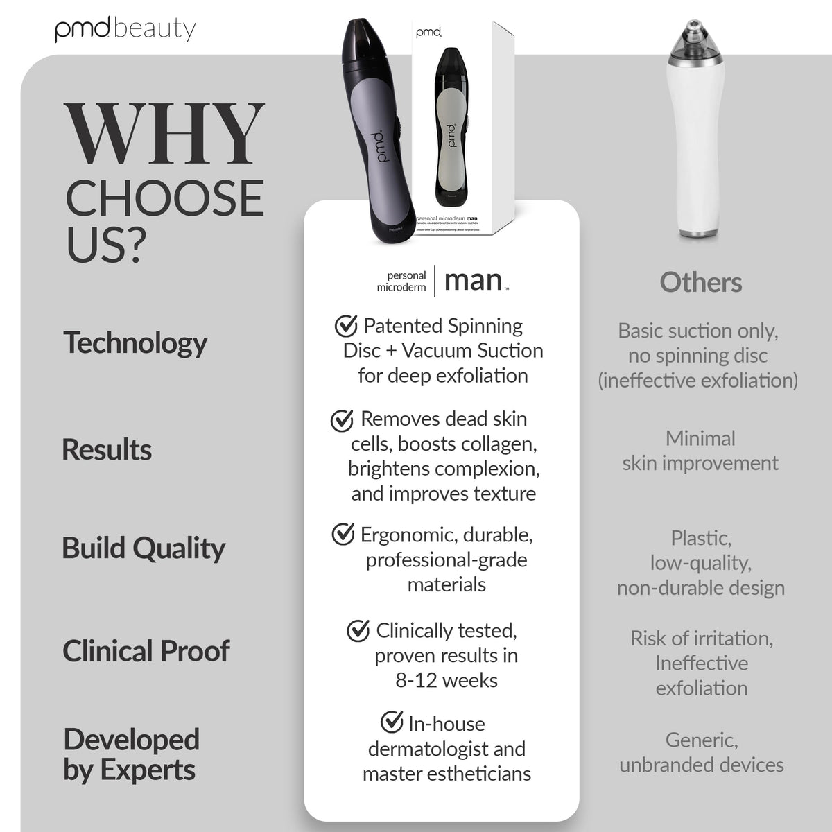 Gray PMD Beauty Personal Microderm Man - At-Home Microdermabrasion Machine with Kit for Face & Body - Exfoliating Crystals and Vacuum Suction for Bold and Striking Skin