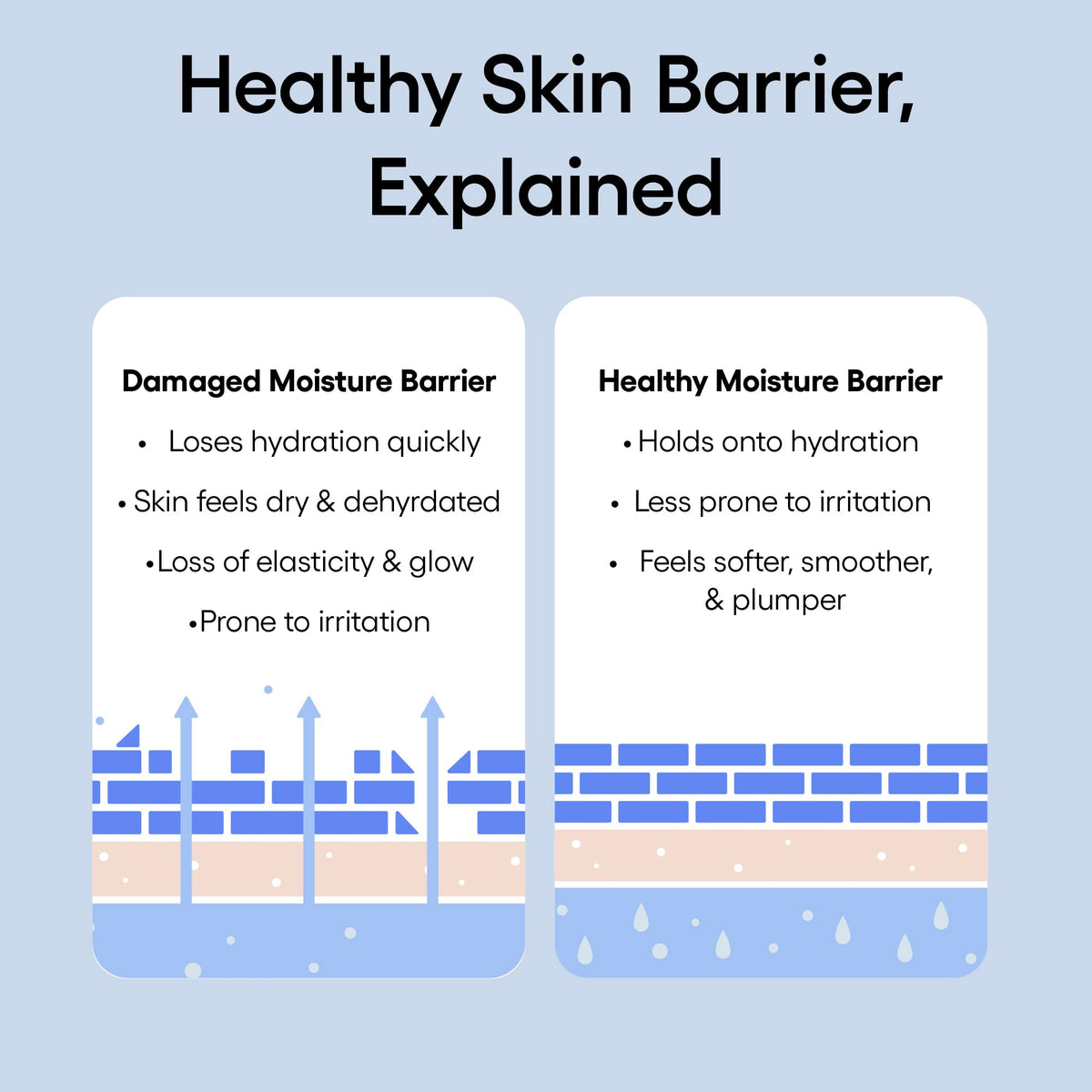 White Smoke LANEIGE Water Bank Blue Hyaluronic Intensive Moisturizer