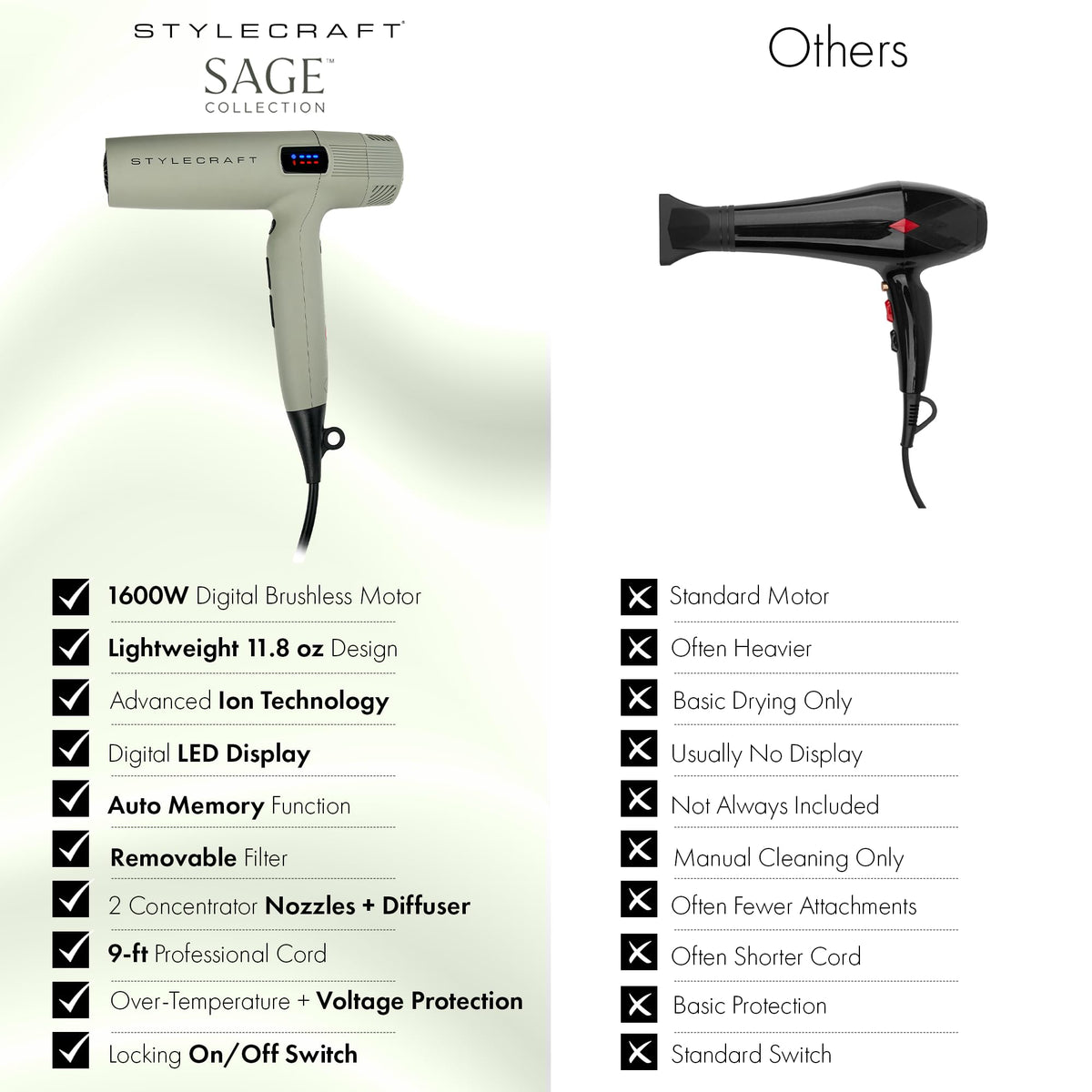 White Smoke StyleCraft Sage 1600W Brushless Motor Ionic Hair Dryer with LED Display