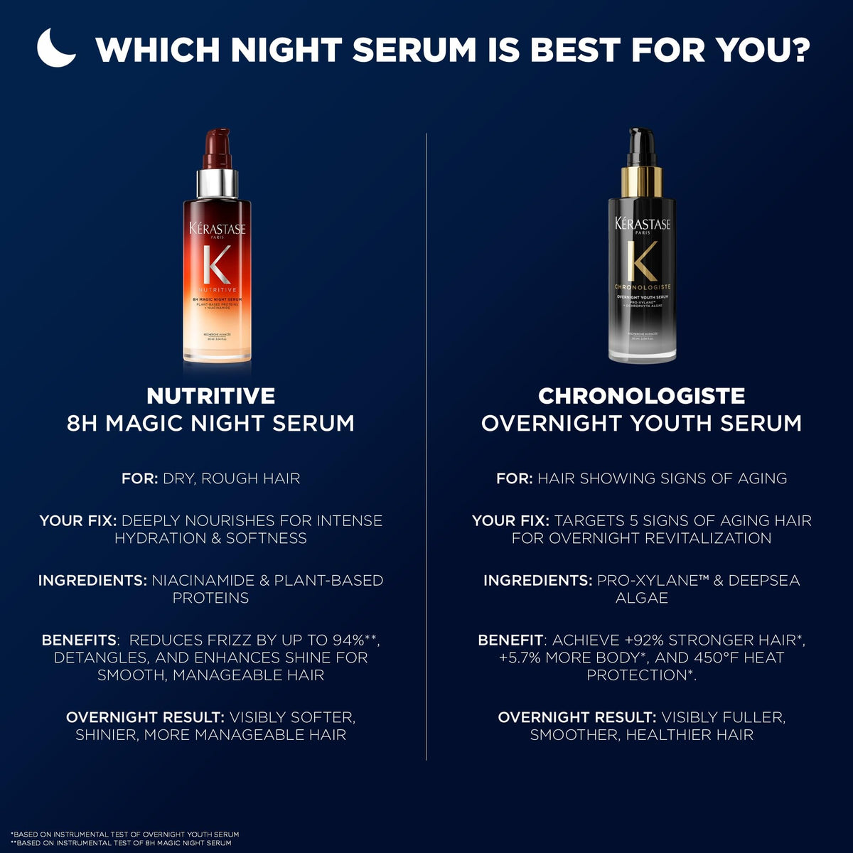 Midnight Blue Kerastase Nutritive 8H Magic Night Serum – For Dry Hair, Travel, 1.01 Fl Oz