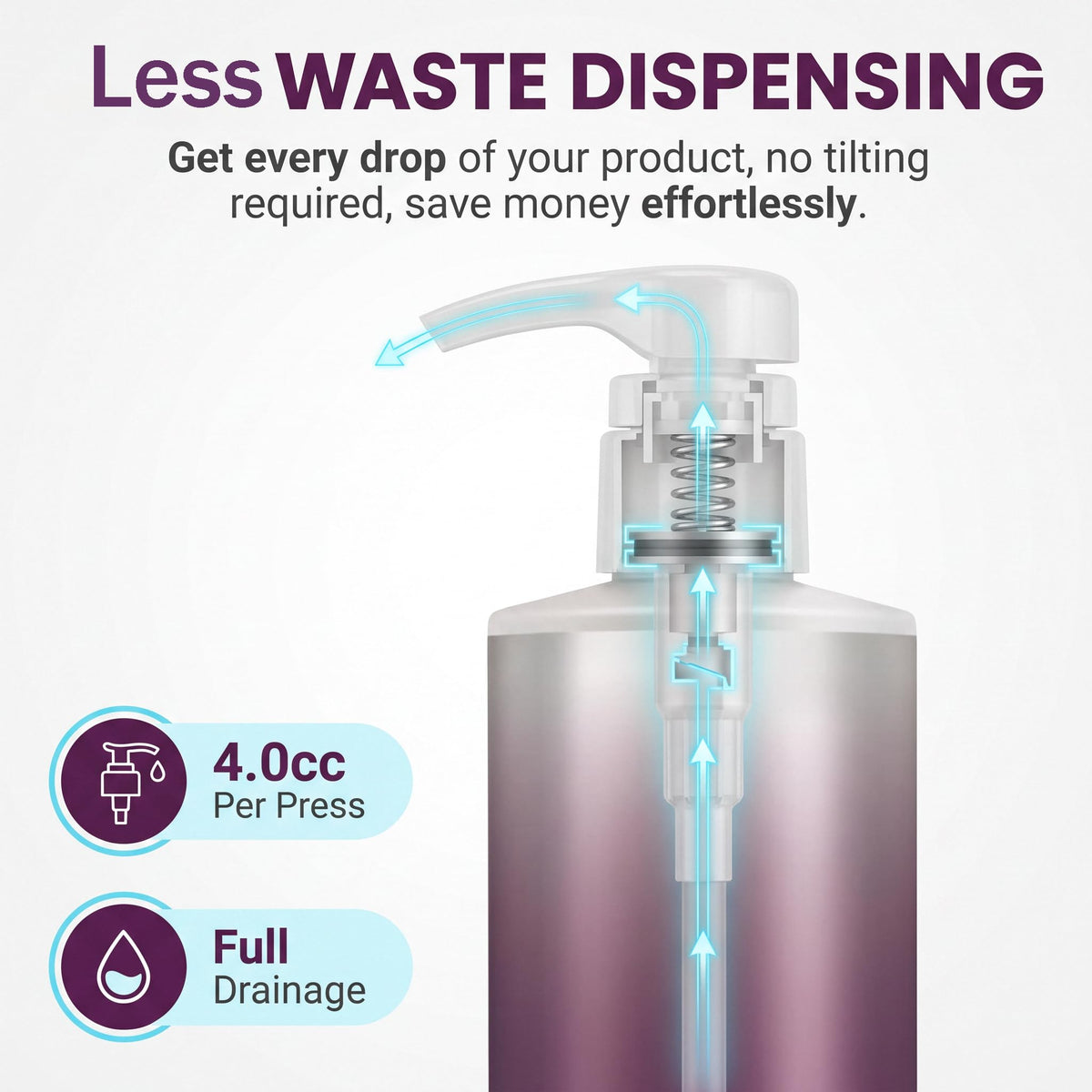 White Smoke 2 Pack Pump Dispenser Compatible with Joico Shampoo and Conditioner 1 L/33.8 Fl Oz Bottle, Liter Pump for Joico Shampoo Purple Clear Twist Lock Dispenser Pump