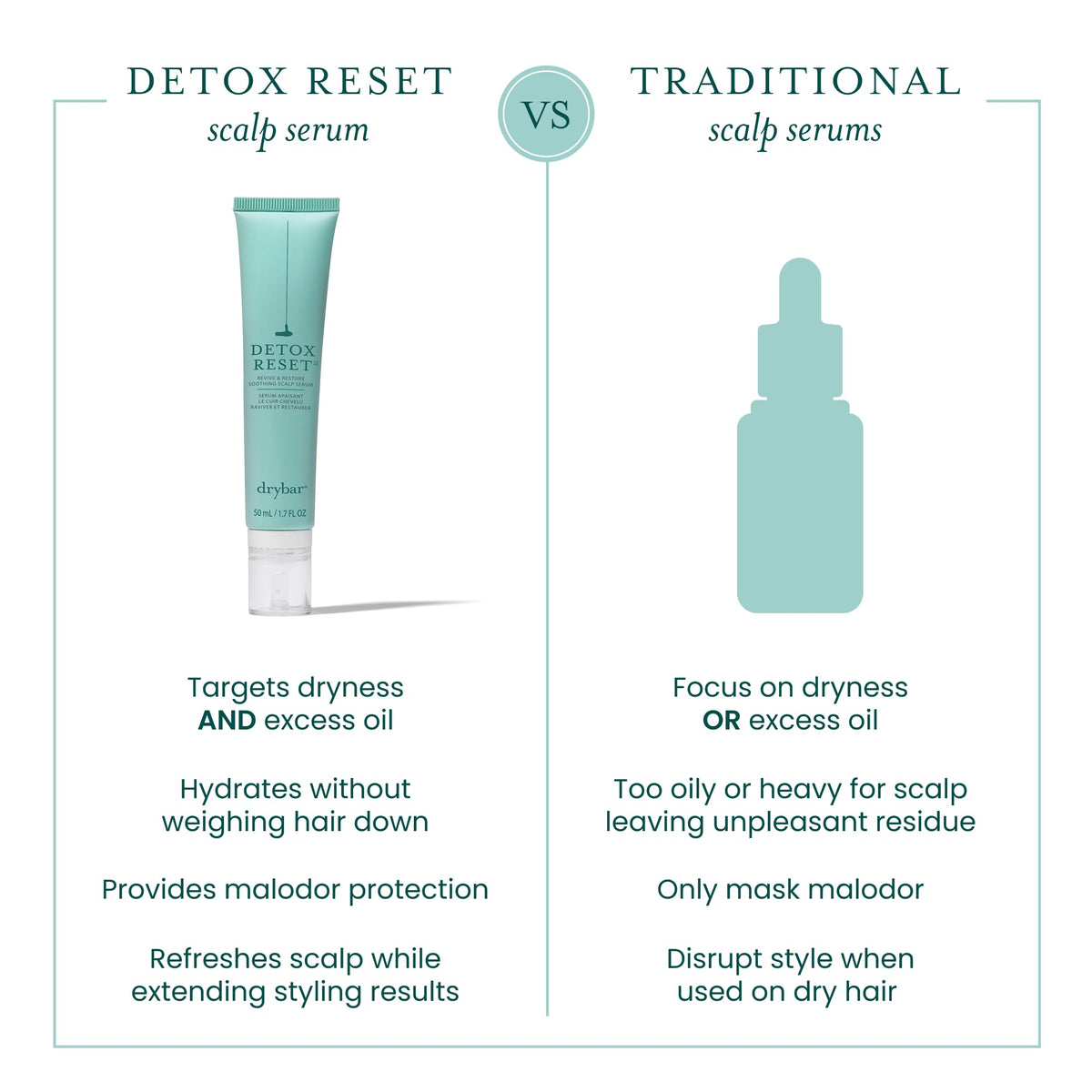 White Smoke Drybar Detox Reset Revive & Restore Soothing Scalp Serum, 1.7 oz