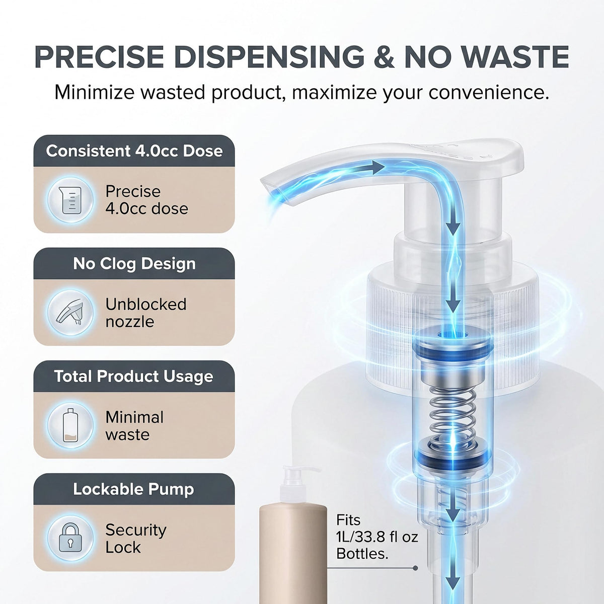 White Smoke 2 Pack Liter Pump for Paul Mitchell Shampoo and Conditioner 1 L / 33.8 oz Bottles, Pump for Paul Mitchell Shampoo 33.8 oz Pumps Dispenser