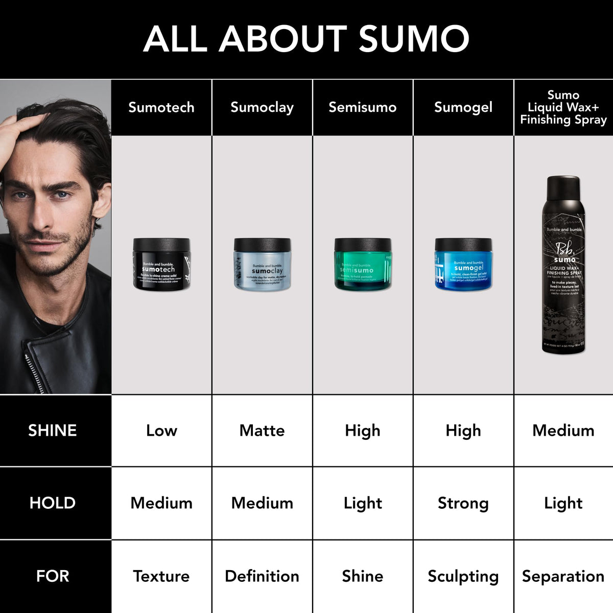 White Smoke Bumble and bumble. Sumo Liquid Wax + Finishing Spray | For Piecey Texture, Buildable Separation, Light Hold + Natural Shine | With Coconut Oil | For All Hair Types, 4 Ounce