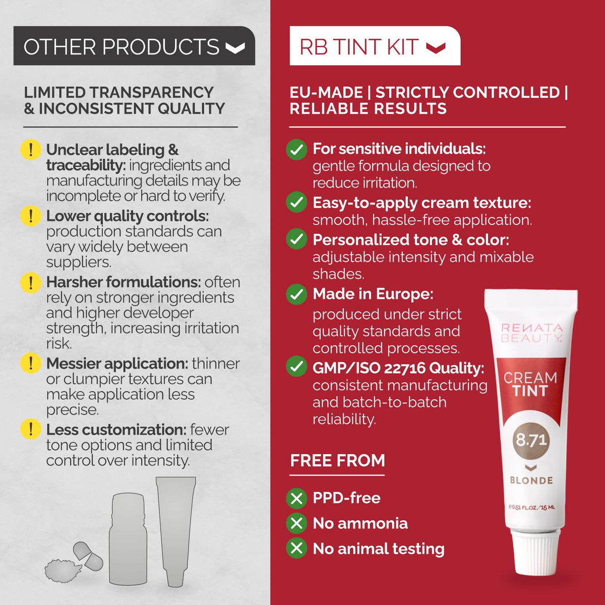 Light Gray RB RENATA BEAUTY Spot Tint Kit - Blonde, Cream Hair Dye with Developer