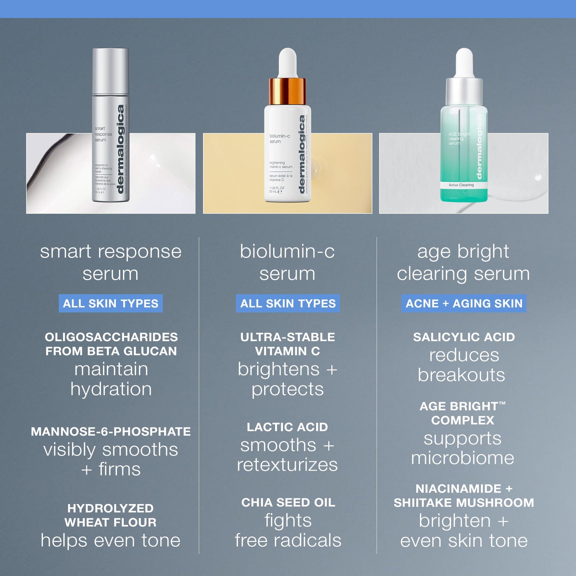 Slate Gray Dermalogica Smart Response Facial Serum, Anti Aging Serum with Lactic Acid and AHA, Hydrate, Brighten and Soothe Fine Lines and Wrinkles - 2 fl oz