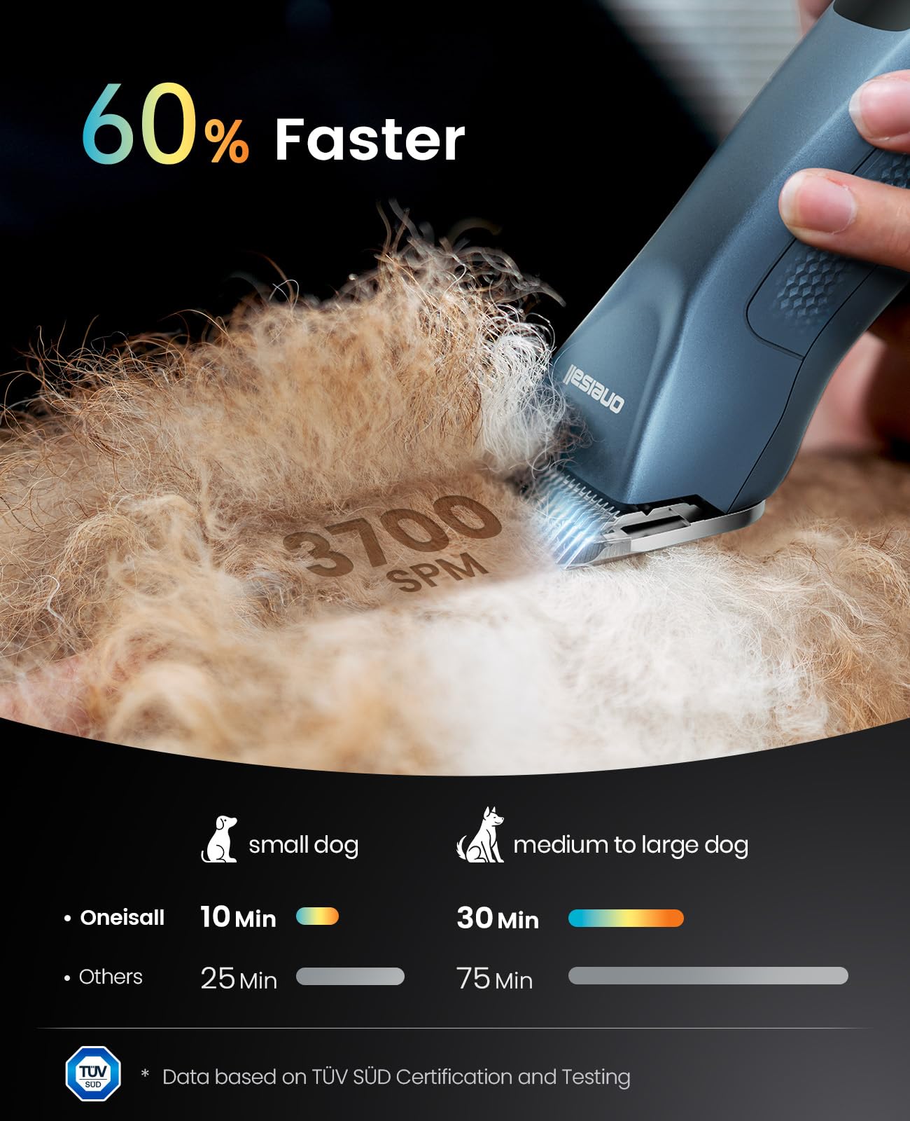 Black oneisall Professional Dog Grooming Clippers, Cordless Professional Dog Clippers for Grooming, 2-Speed Heavy Duty Clippers for Thick Curly Matted Coats, A5 Blade, Detachable Batteries, Metal Combs