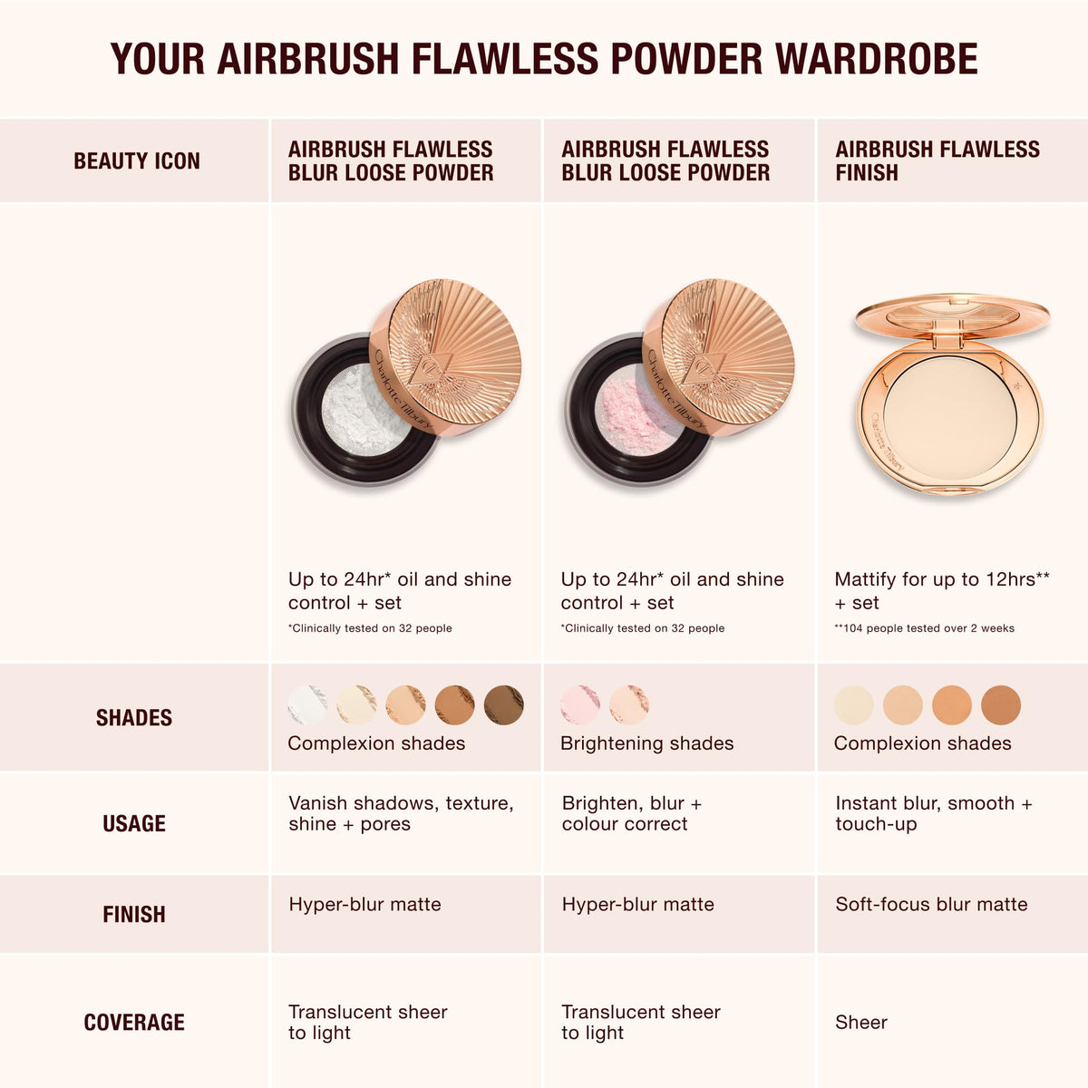 White Smoke Charlotte Tilbury Airbrush Flawless Blur Loose Powder - Longwear, Smoothing