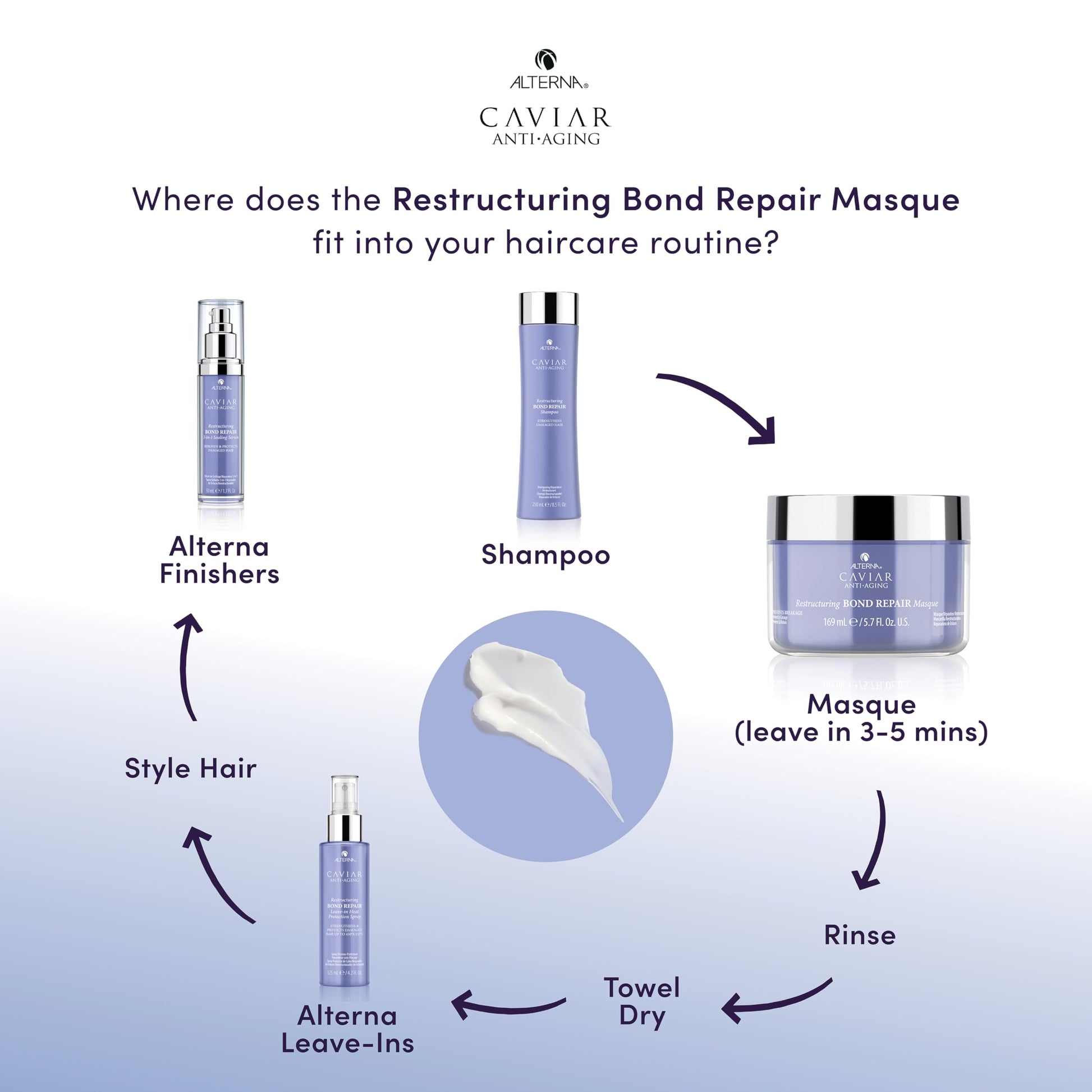 White Smoke Alterna Haircare Caviar Anti-Aging Restructuring Bond Repair Masque, 2 Count