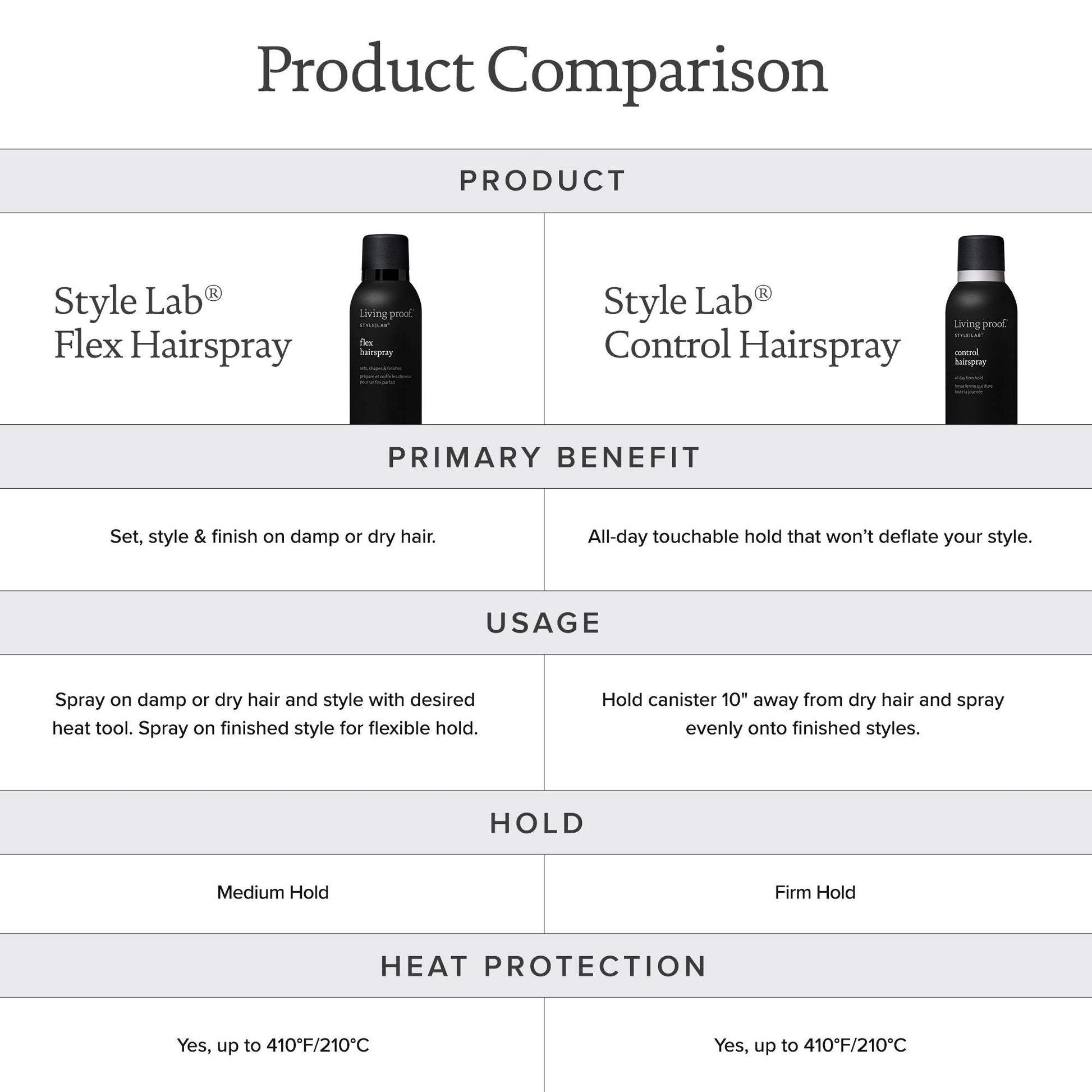 White Smoke Living proof Style Lab Control Hairspray, 7.5 oz