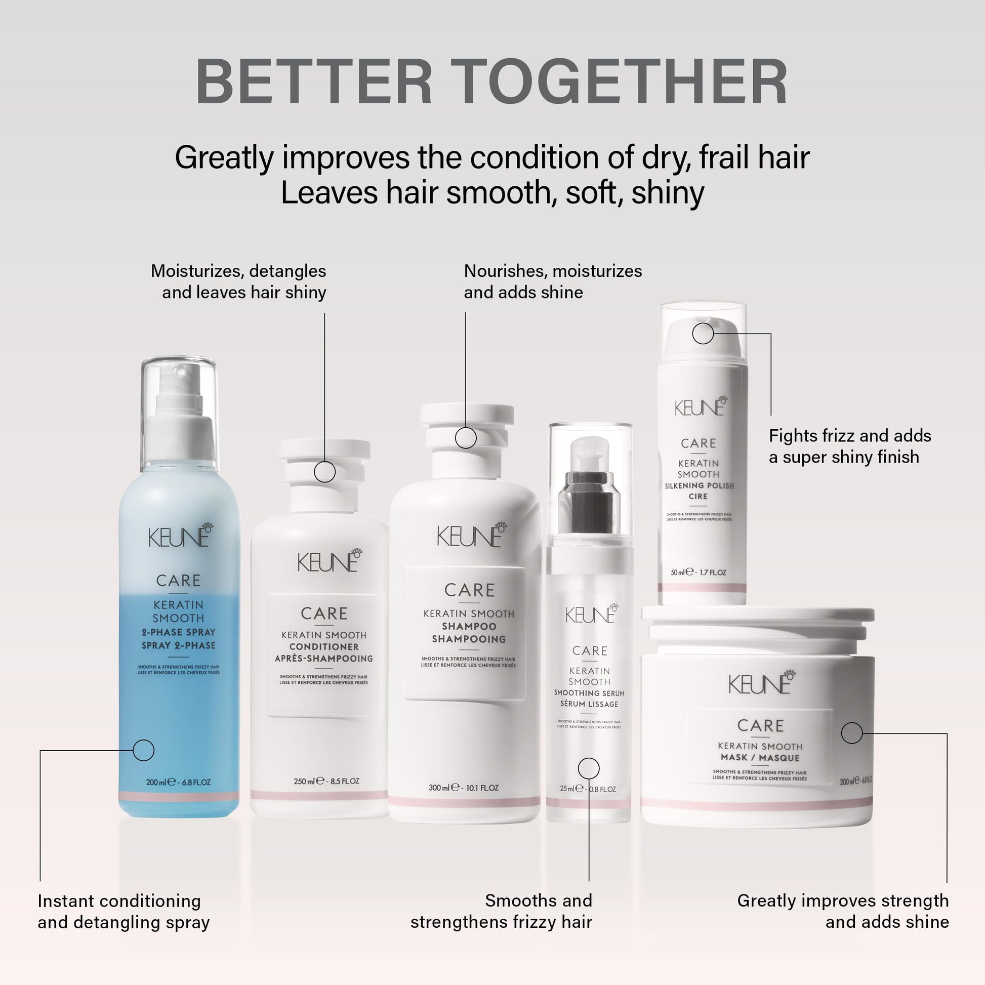 Lavender Keune Care Keratin Smooth Serum, Nourishing & Frizz-Control Treatment for Smoother Hair, 0.8 Fl Oz