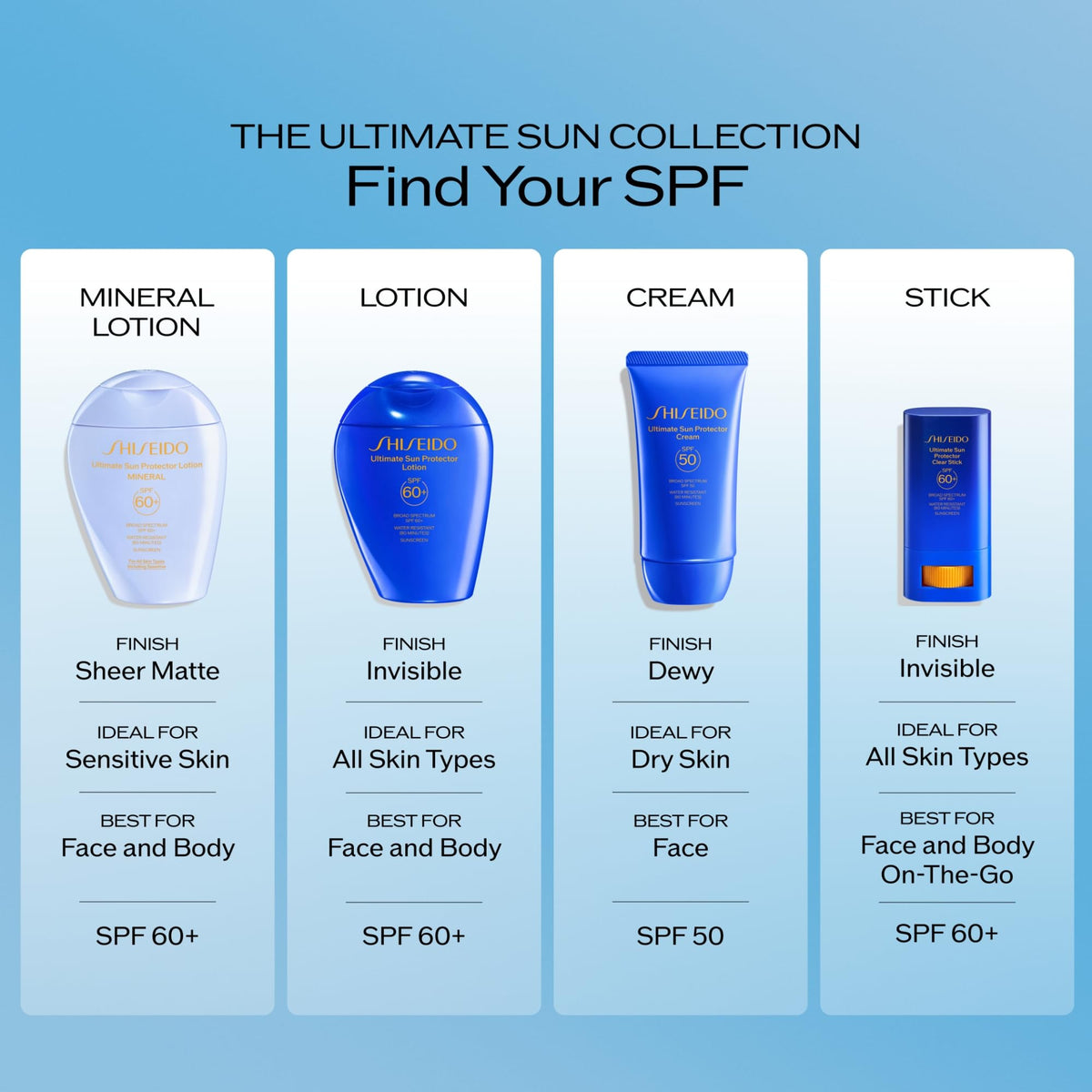 Light Blue Shiseido Clear Sunscreen Stick - Invisible Broad-Spectrum Face Sunscreen - Wear Under & Over Makeup - Lightweight Formula - All Skin Types