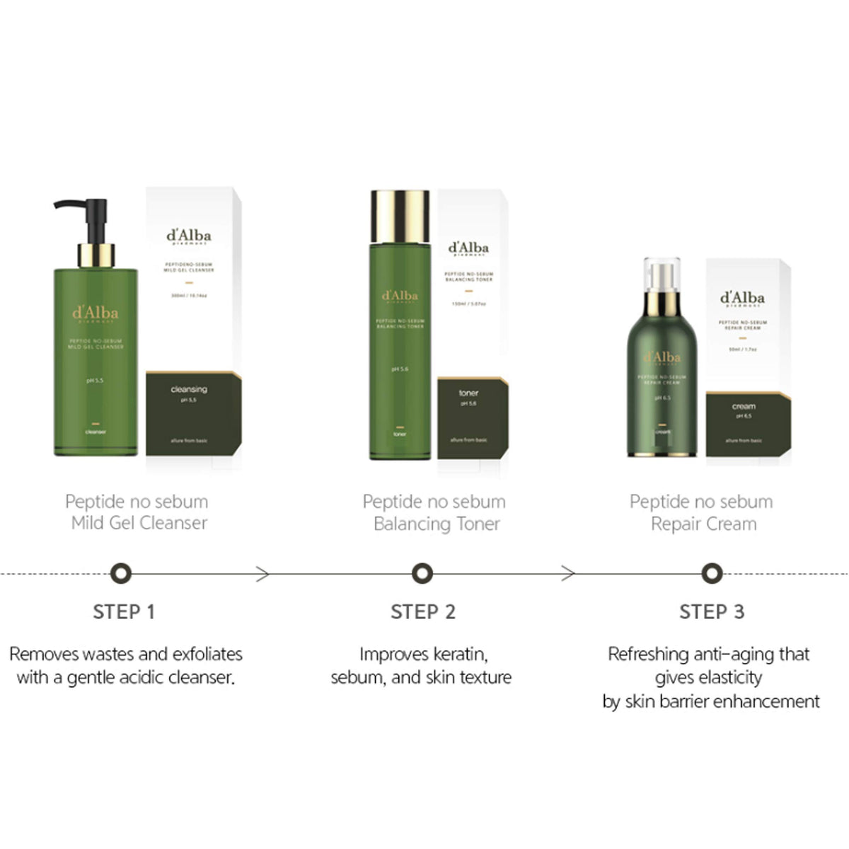 White Smoke D'Alba Peptide No-Sebum Mild Gel Cleanser Korean Face Wash pH balancing for sensitive and dry skin White Truffle Ingredients
