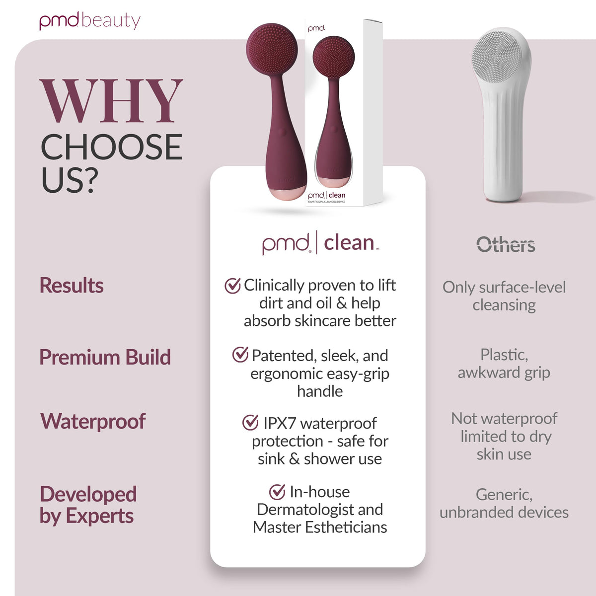 Light Gray PMD Beauty Clean Facial Cleansing Brush – Waterproof Silicone Face Cleanser with Sonic Technology