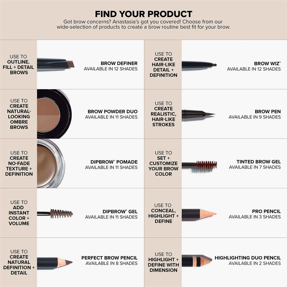 White Smoke Anastasia Beverly Hills - Brow Genius Conditioning Serum Treatment