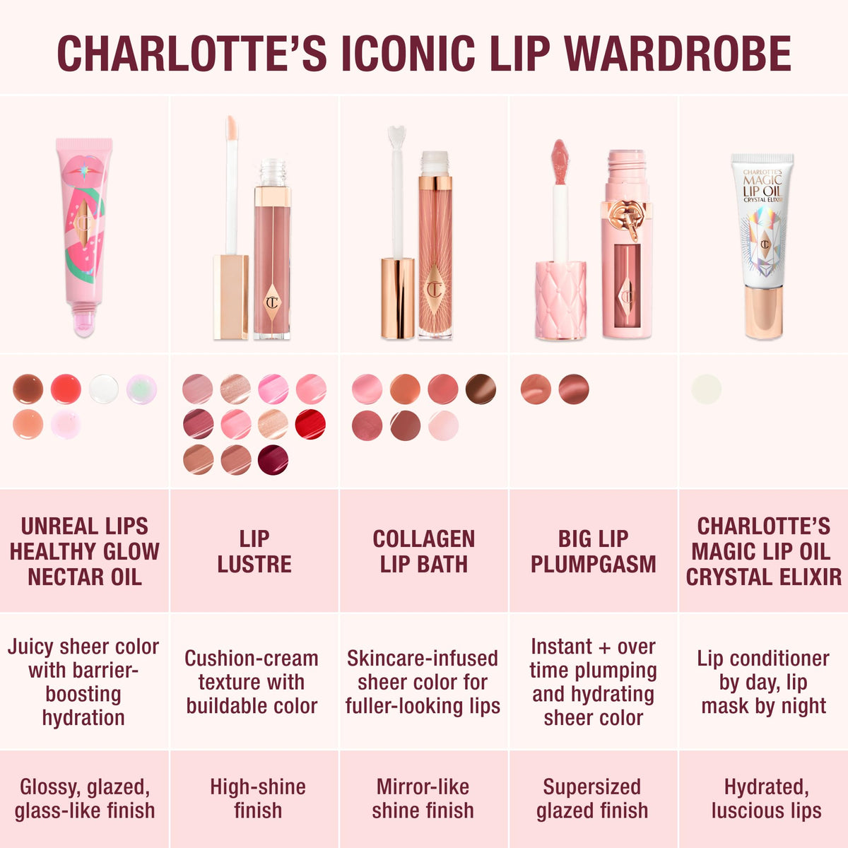 White Smoke Charlotte Tilbury Big Lip Plumpgasm Lip Gloss - Gift Set Essential - Hydrating Plumper with Hyaluronic Acid & Heat + Ice Technology - Perfect for Pairing with Makeup Favorites