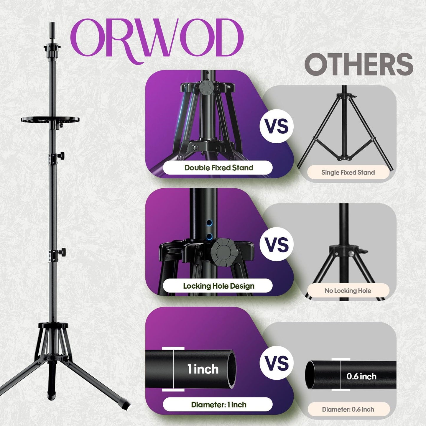 Lavender ORWOD Wig Head Stand Adjustable Height - Upgrade Wig Tripod Stand with Reinforced Tool Tray , Foldable Mannequin Head Stand for Beauty and Hairdressing Styling Training (Additional 1 Free Accessory)