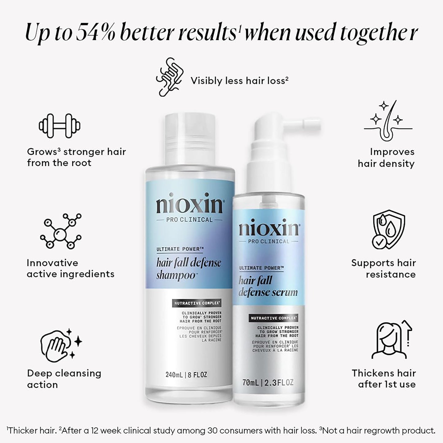 White Smoke Nioxin Hair Fall Defense Kit | The Power of Two: Shampoo for Hair Fall 8.1 Fl Oz & Intensive Daily Leave-In Treatment for Thinning 2.3 Fl Oz