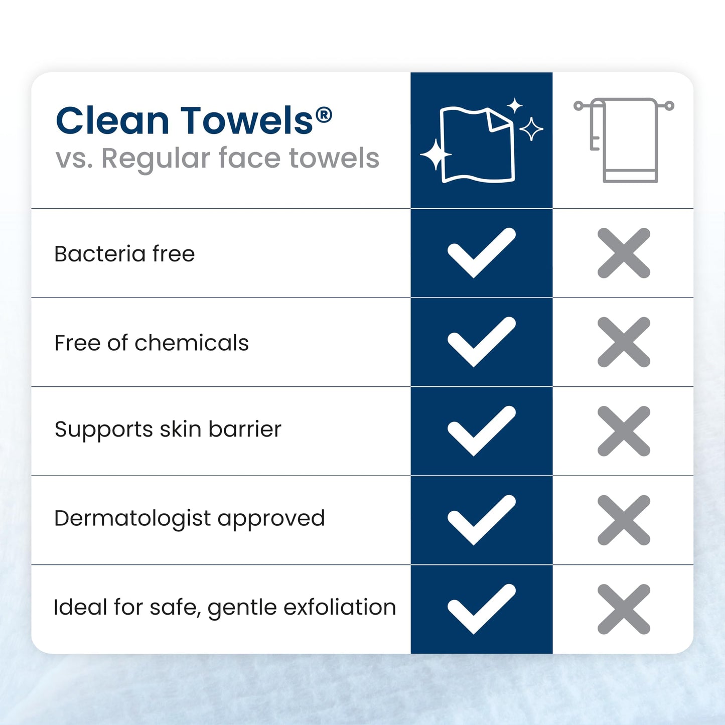 White Smoke Clean Skin Club Clean Towels XL®, 100% USDA Biobased Face Towel, Disposable Face Towelette, Eczema Association Accepted, Makeup Remover Dry Wipes, Ultra Soft, 1 Pack, 50 Ct