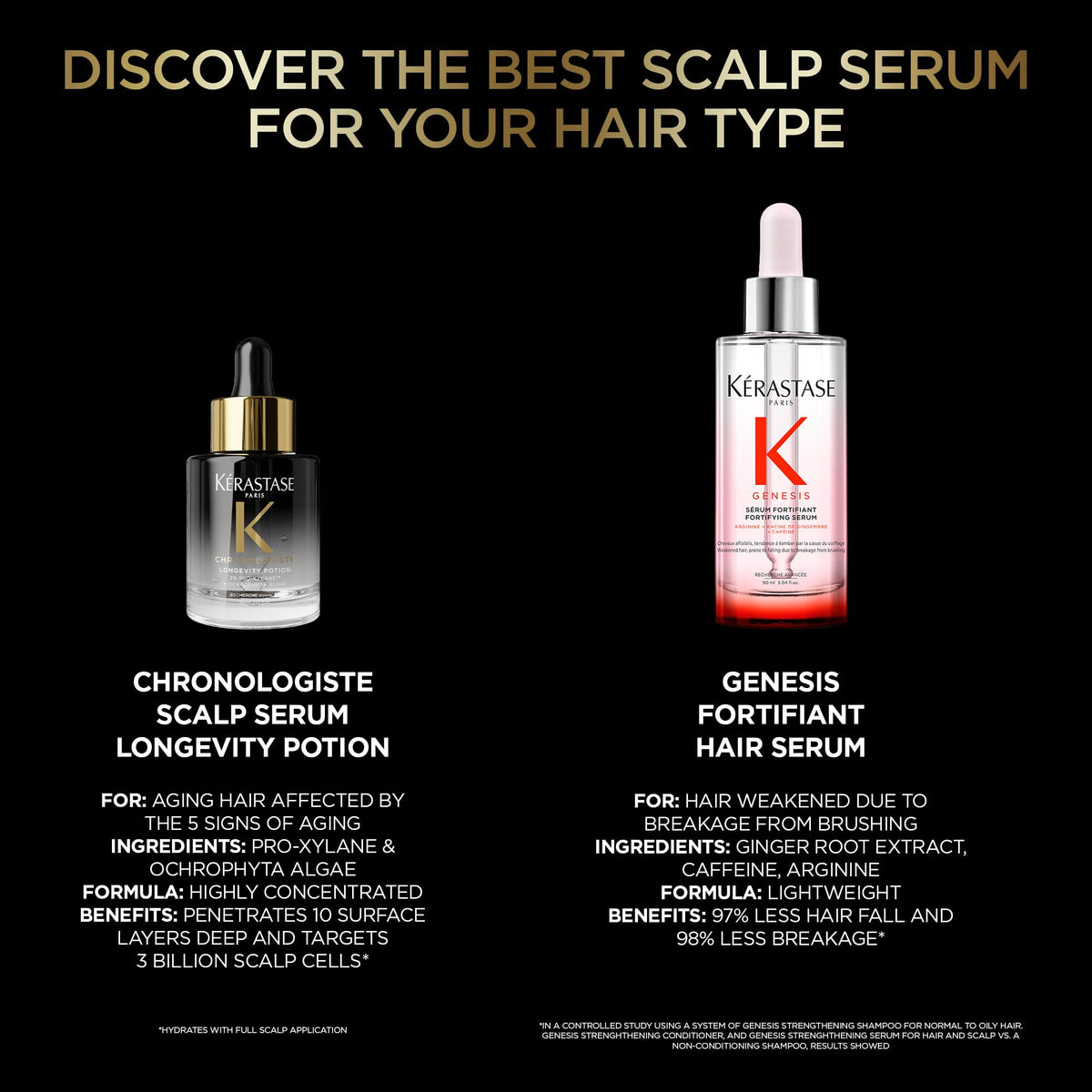 Black Kerastase Genesis Hair Serum – Daily Strengthening Treatment