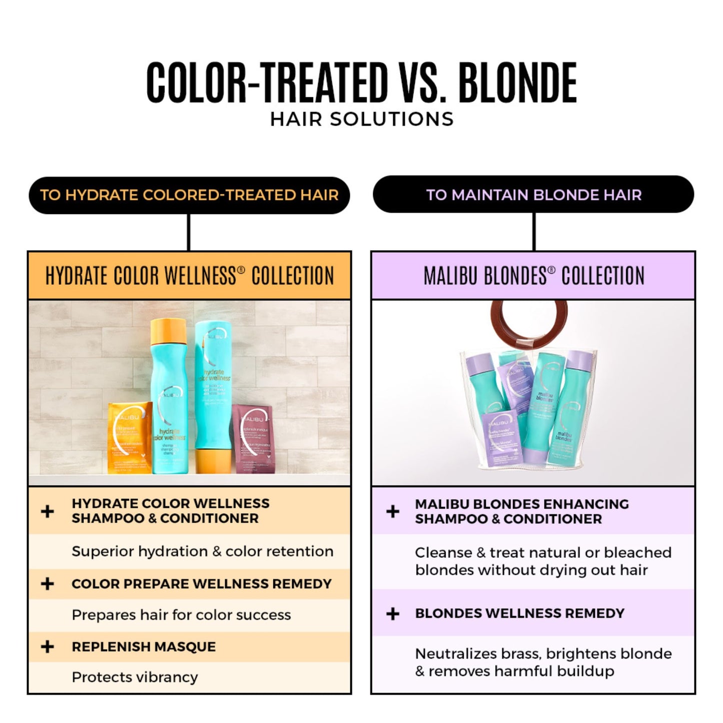 White Smoke Malibu C Blondes Collection - Blonde Shampoo and Conditioner Set - Protects and Preserves Color Vibrancy + Infuses Moisture with Enhanced Vitamin Complex - Sulfate-Free Hair Care