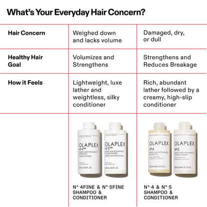 White Smoke Olaplex Nº. 4 FINE Bond Maintenance Shampoo: Volumize & Strengthen | Gently Cleanse & Non Stripping | For Coily, Curly, Straight, and Wavy, 250 mL / 8.5 Fl Oz