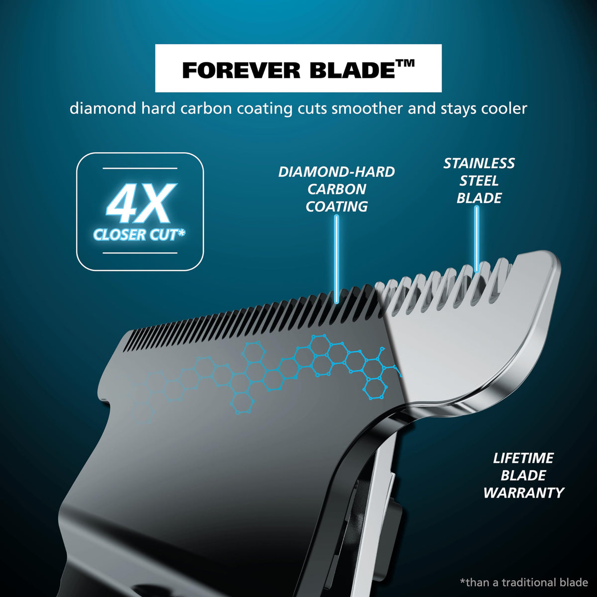 Dark Slate Gray Wahl Pro Series High Visibility Cordless USB Skeleton Style Beard Trimmer