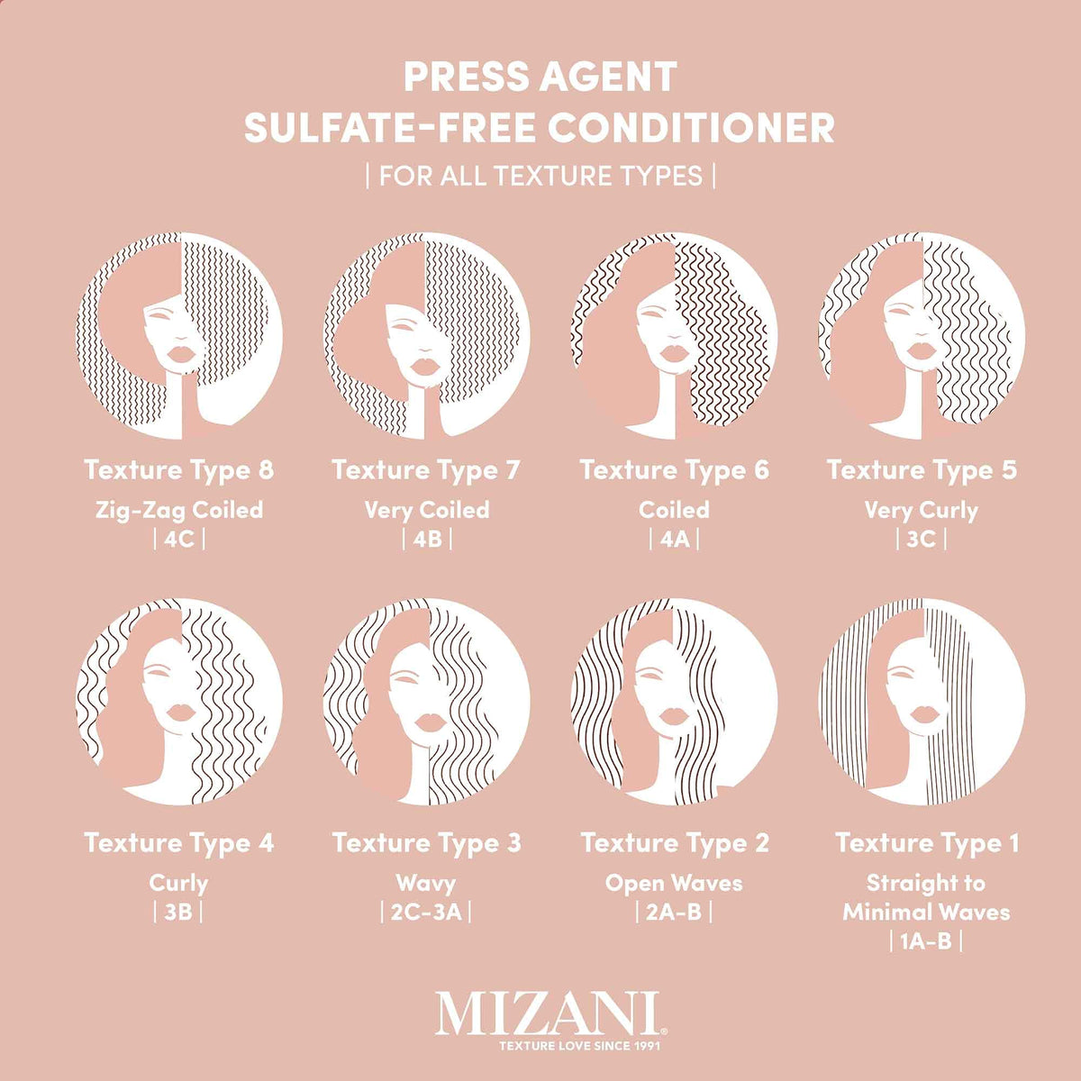 Light Pink Mizani Press Agent Conditioner – For Dry & Frizzy Hair, 33.8 fl oz