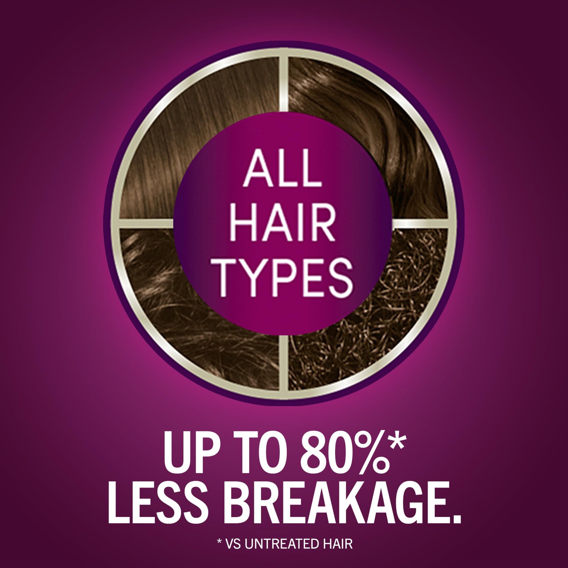 Brown Schwarzkopf Keratin Permanent Hair Dye Cream, 5.3 Berry Brown, Professional Quality Color for Up to 100% Gray Coverage, Bond Enforcing System