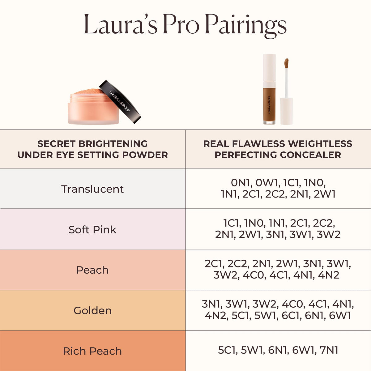 White Smoke Laura Mercier Secret Brightening Under Eye Powder, 0.14 oz