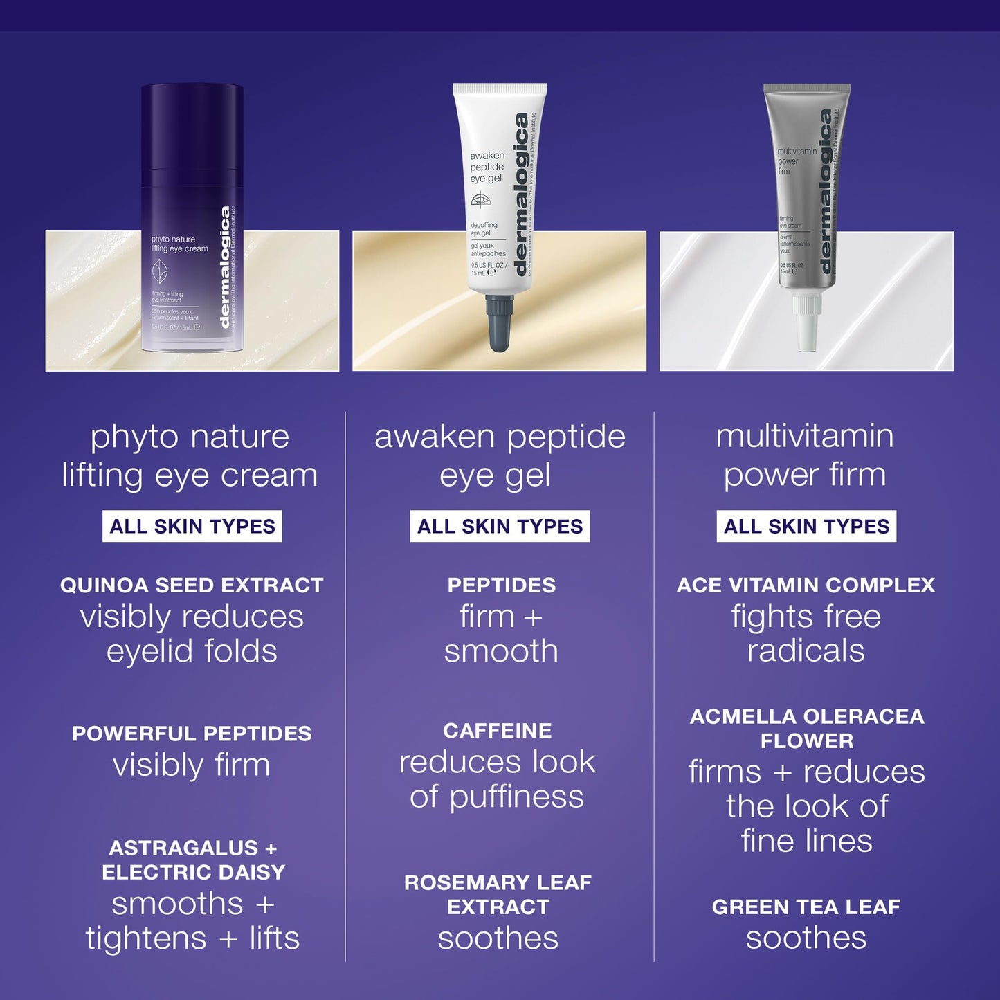 Dark Slate Blue Dermalogica Phyto Nature Lifting Eye Cream, Skin Treatment Serum for Around Eyes - Reduces the Appearance of Fine Lines and Wrinkles