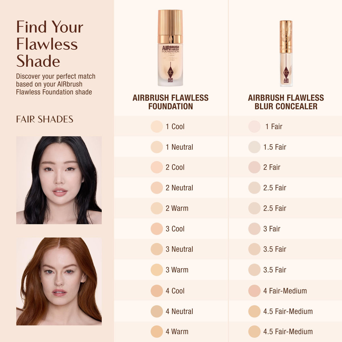 Seashell Charlotte Tilbury AIRbrush Flawless Blur Concealer - Longwear Concealer for Dark Circles, Blemishes, Redness & More - Hydrating, Crease-Proof & Full Coverage with a Natural Matte Finish