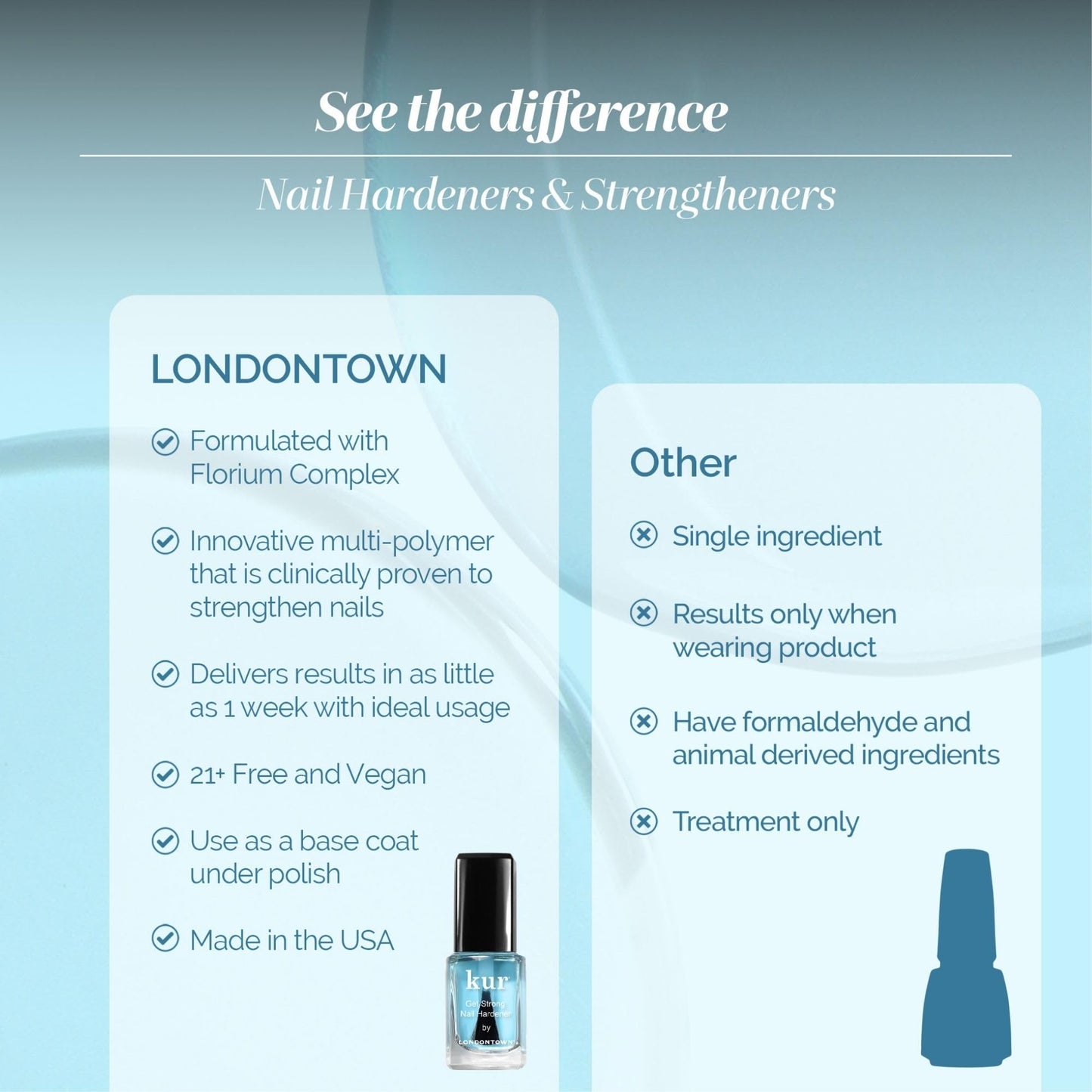 Alice Blue LONDONTOWN Get Strong Nail Hardener - Nail Strengthener Growth Treatment for Damaged Nails, Conditioning Nail Care for Long Healthy Nails, .40fl oz