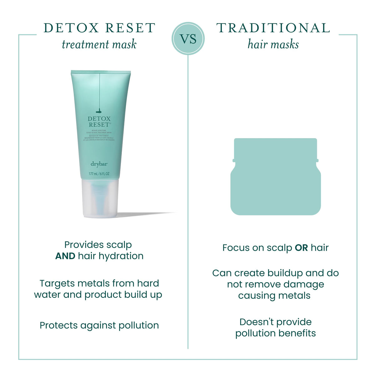 White Smoke Drybar Detox Reset Revive & Restore Scalp & Hair Treatment Mask, 6 oz