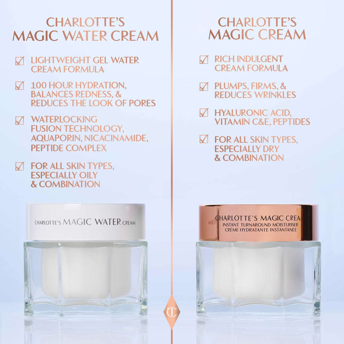 Lavender Charlotte Tilbury Magic Water Face Cream - Lightweight, Dewy Gel Moisturizer for Sensitive Skin - Infused with Niacinamide & Biopeptide Complex to Help Improve the Appearance of Fine Lines