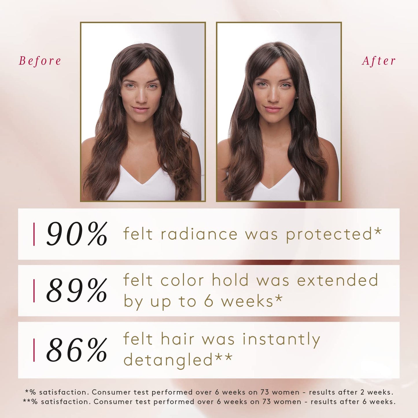 White Smoke Rene Furterer OKARA Color Protection Spray - Safe for Color-Treated Hair - Leave-In - Bi-Phase - Sulfate & Paraben-Free