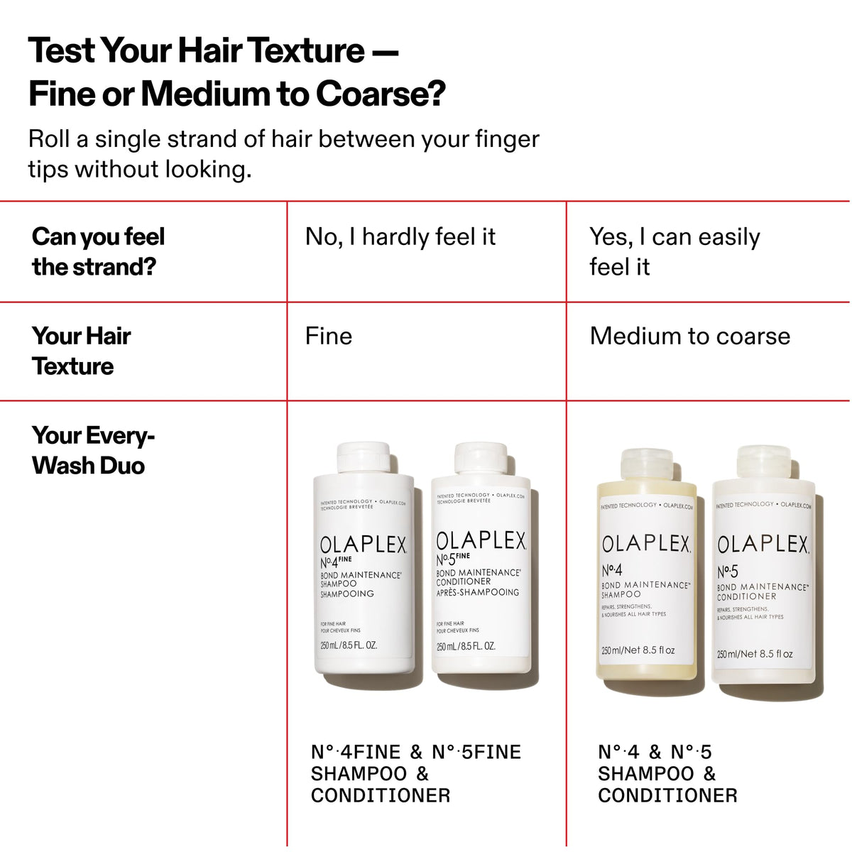 White Smoke Olaplex Nº. 4 FINE Bond Maintenance Shampoo: Volumize & Strengthen | Gently Cleanse & Non Stripping | For Coily, Curly, Straight, and, Wavy 100 mL / 3.3 Fl Oz