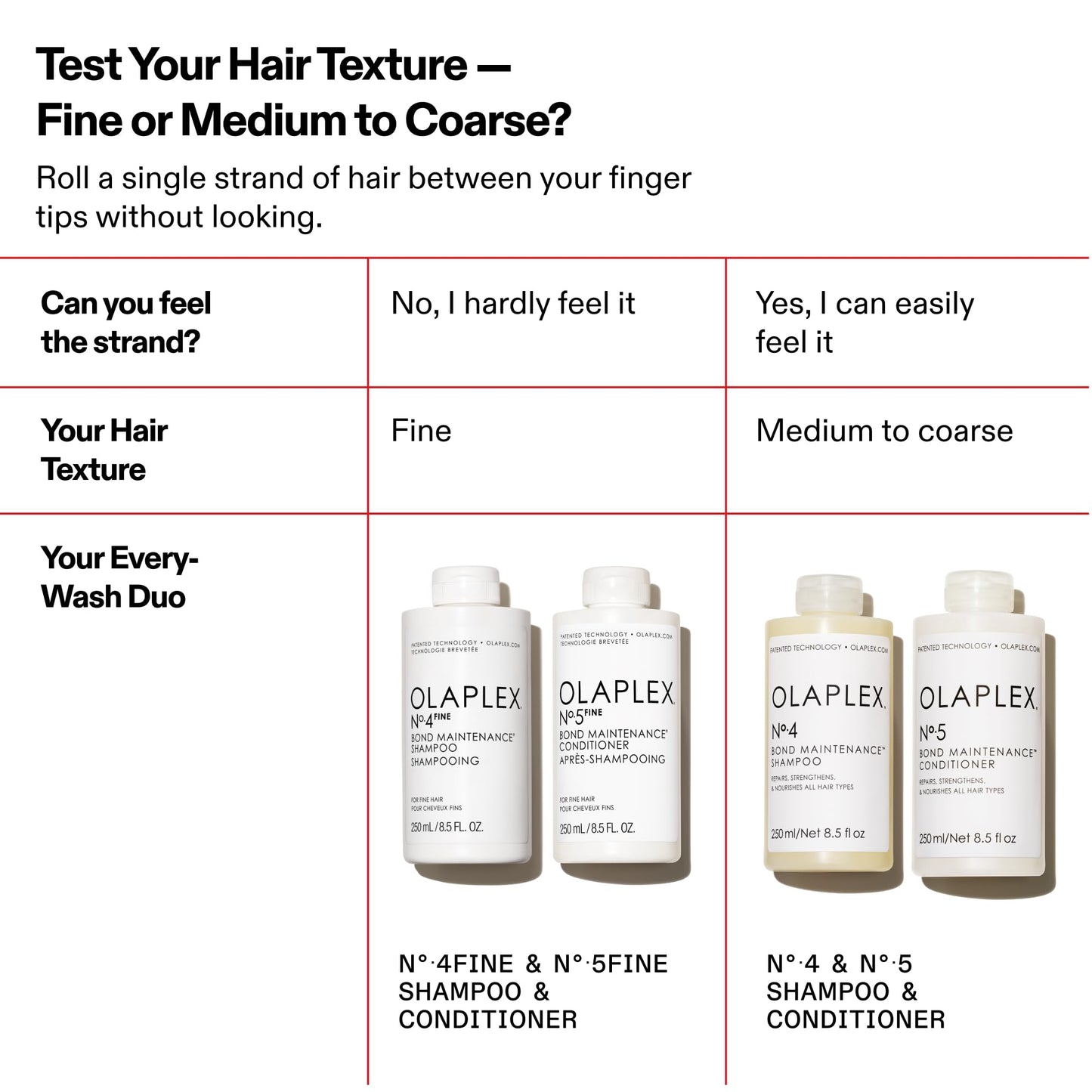 White Smoke Olaplex Nº. 4 FINE Bond Maintenance Shampoo: Volumize & Strengthen | Gently Cleanse & Non Stripping | For Coily, Curly, Straight, and, Wavy 100 mL / 3.3 Fl Oz