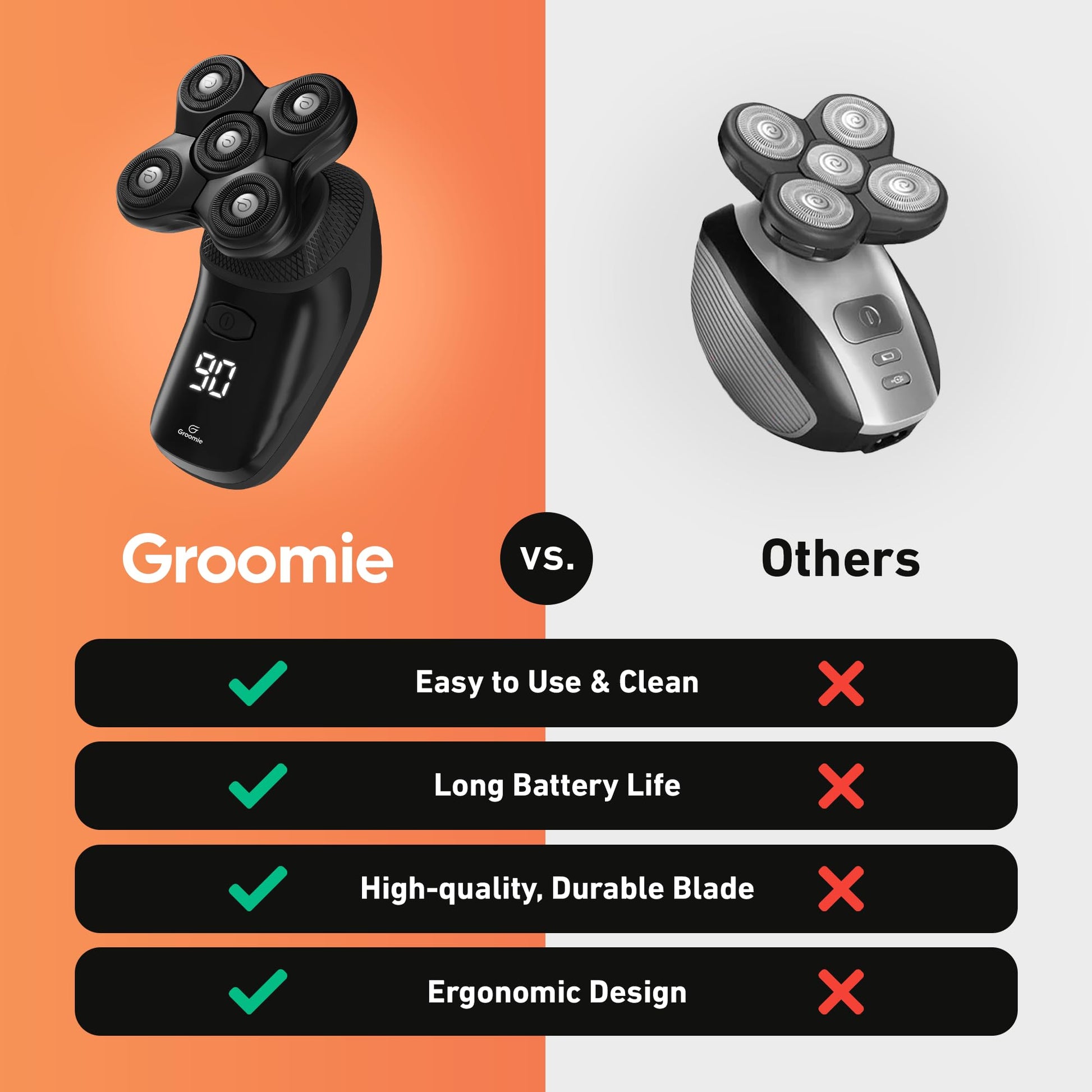 Lavender Groomie Cordless Bald Head Shavers for Men, BaldiePro Head Grooming Kit - Ergonomic & Waterproof Head Shavers for Bald Men - Electric Hair Shaver & Head Razor - Men's Rotary Shaver for Smooth Shave
