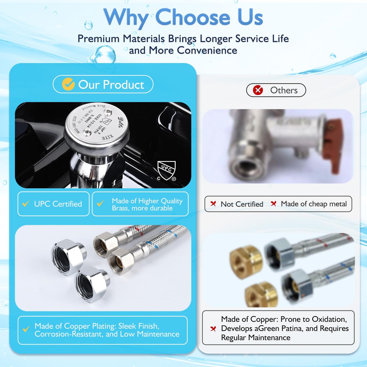 Alice Blue LukLoy All-in-One Salon Shampoo Bowl Faucet Vacuum Breaker Kit, Complete Set Salon Sink Parts for Salon Shampoo Bowl and Bed, 1/4" Nut Beauty Salon hose and sprayer for Barber Shop Spa Center