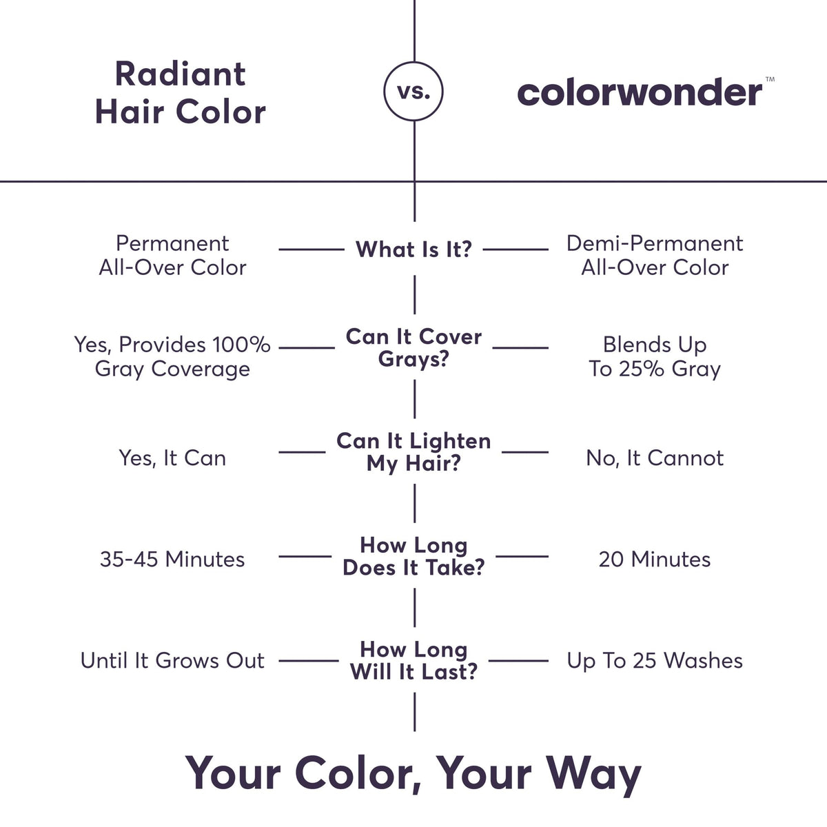 White Smoke Madison Reed ColorWonder Demi-Permanent Hair Color Kit – 2N Dark Black